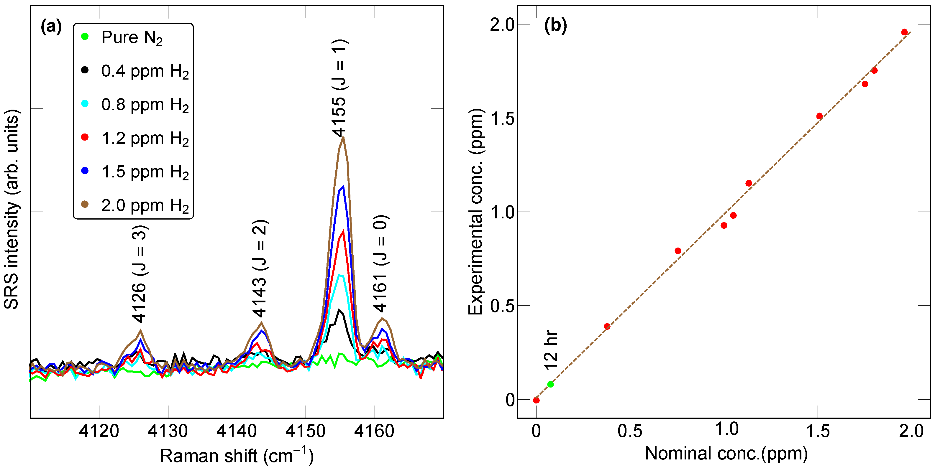 Sensors 23 05171 g007 Sensors 23 05171 g007