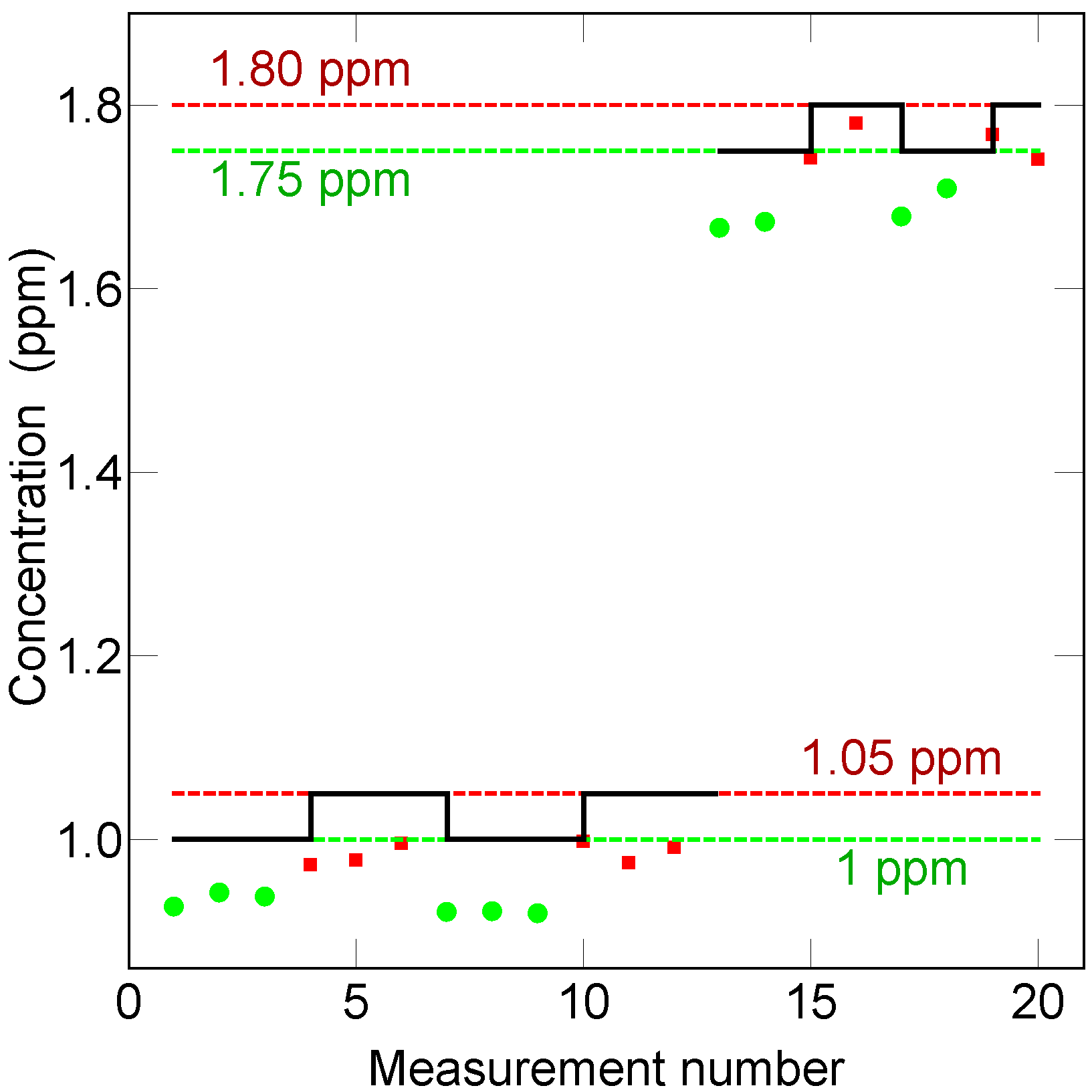 Sensors 23 05171 g008 Sensors 23 05171 g008