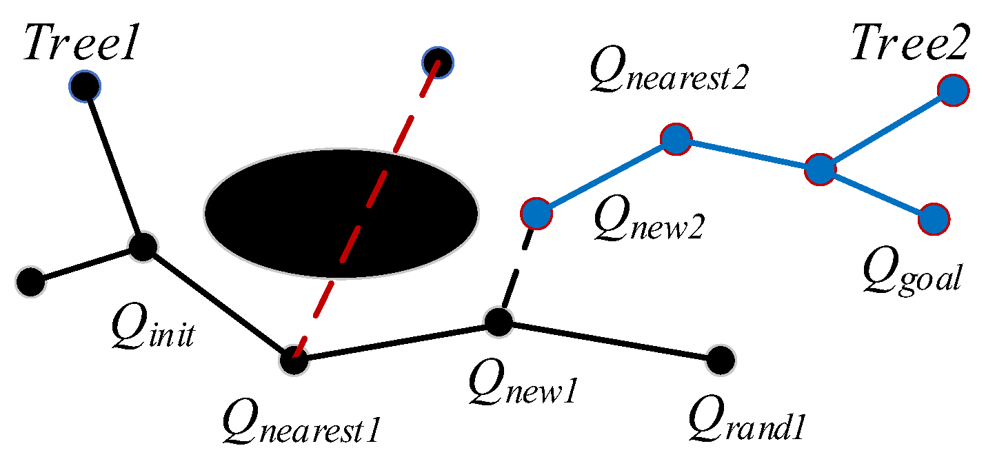 Sensors 23 05172 g003
