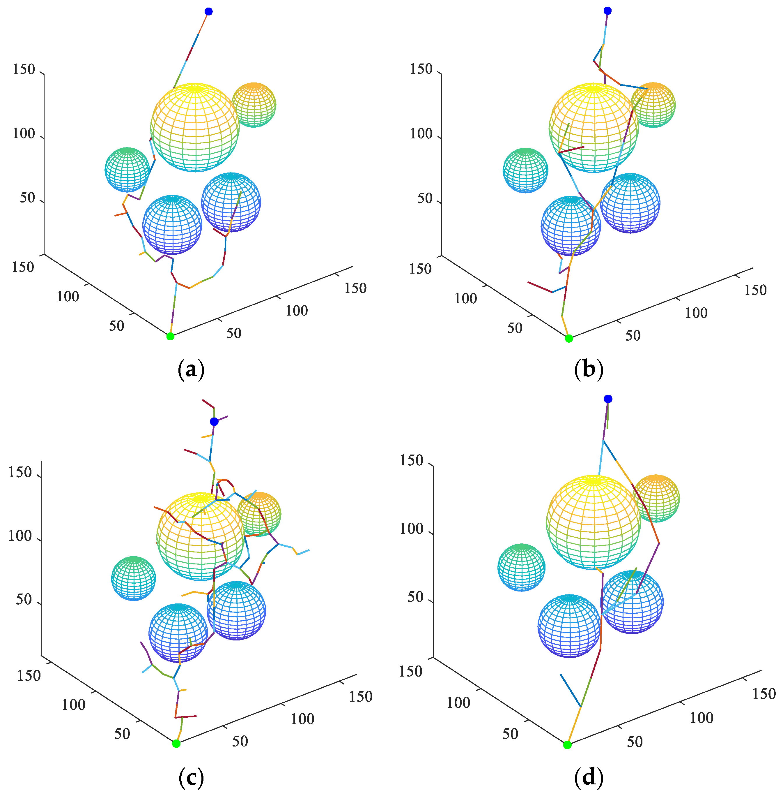 Sensors 23 05172 g007