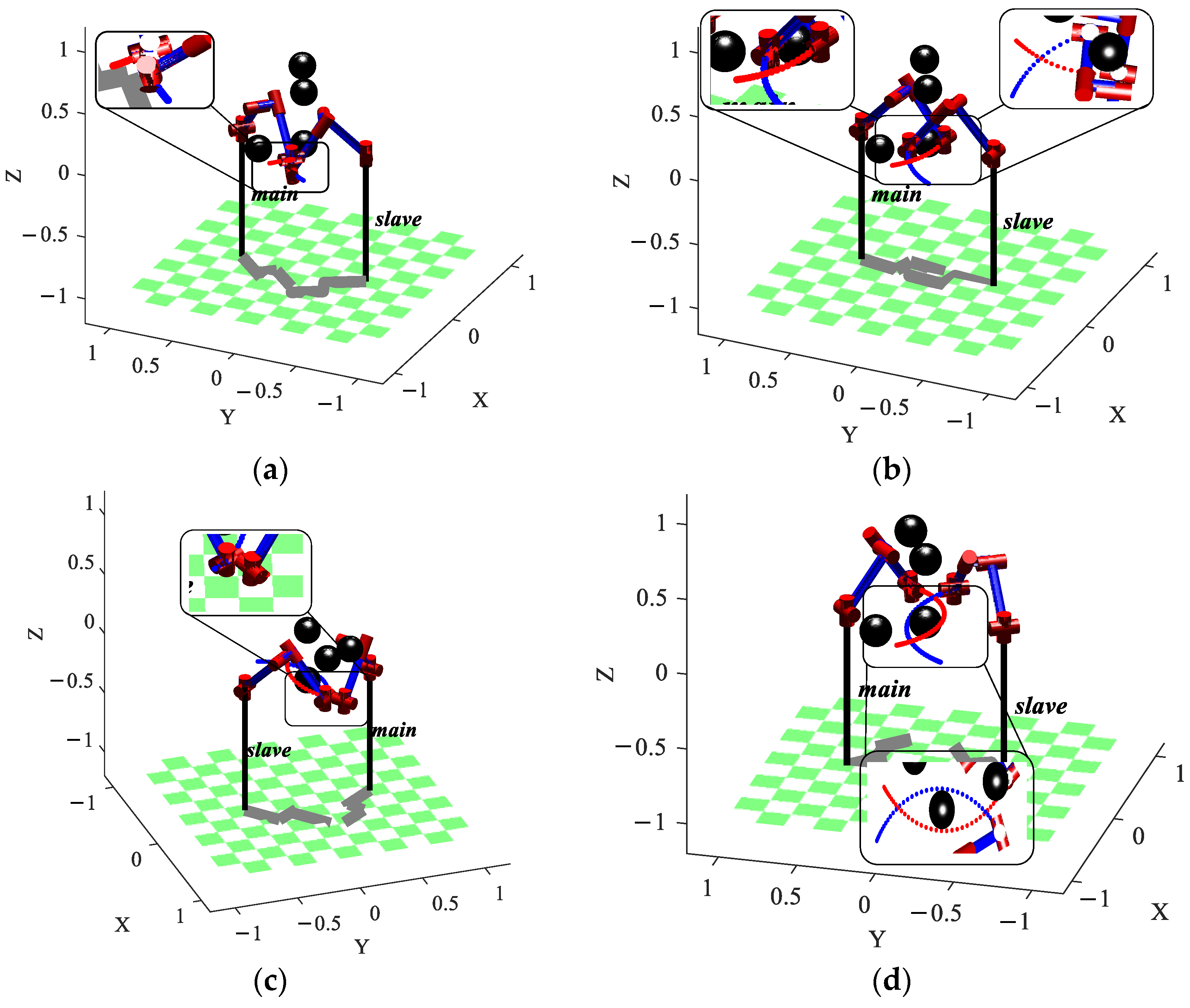 Sensors 23 05172 g010