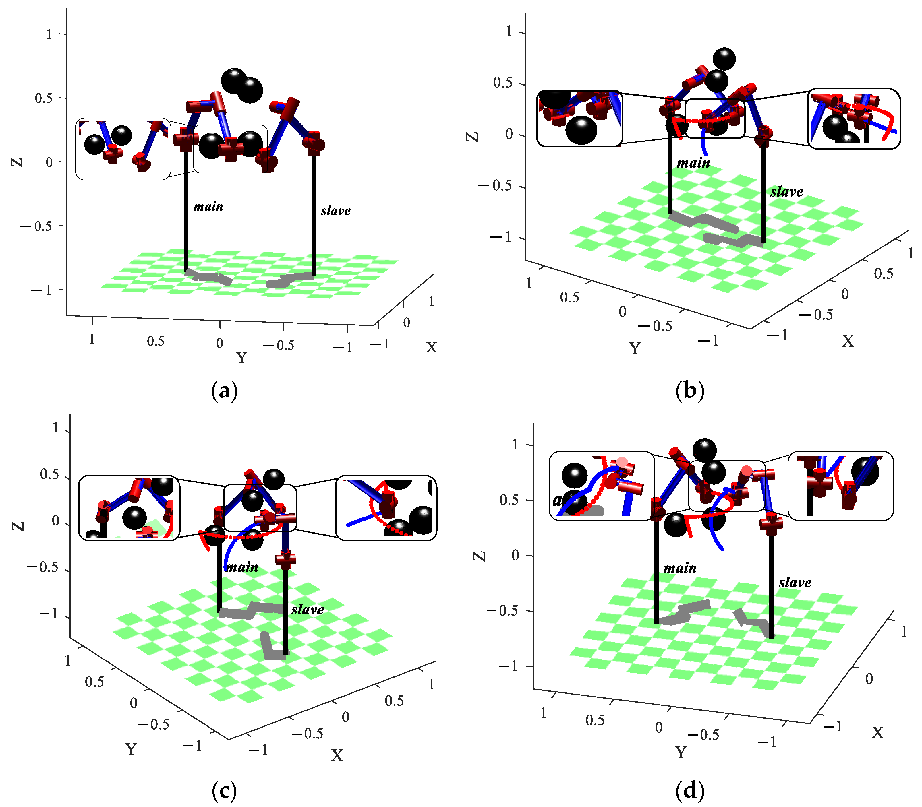 Sensors 23 05172 g011