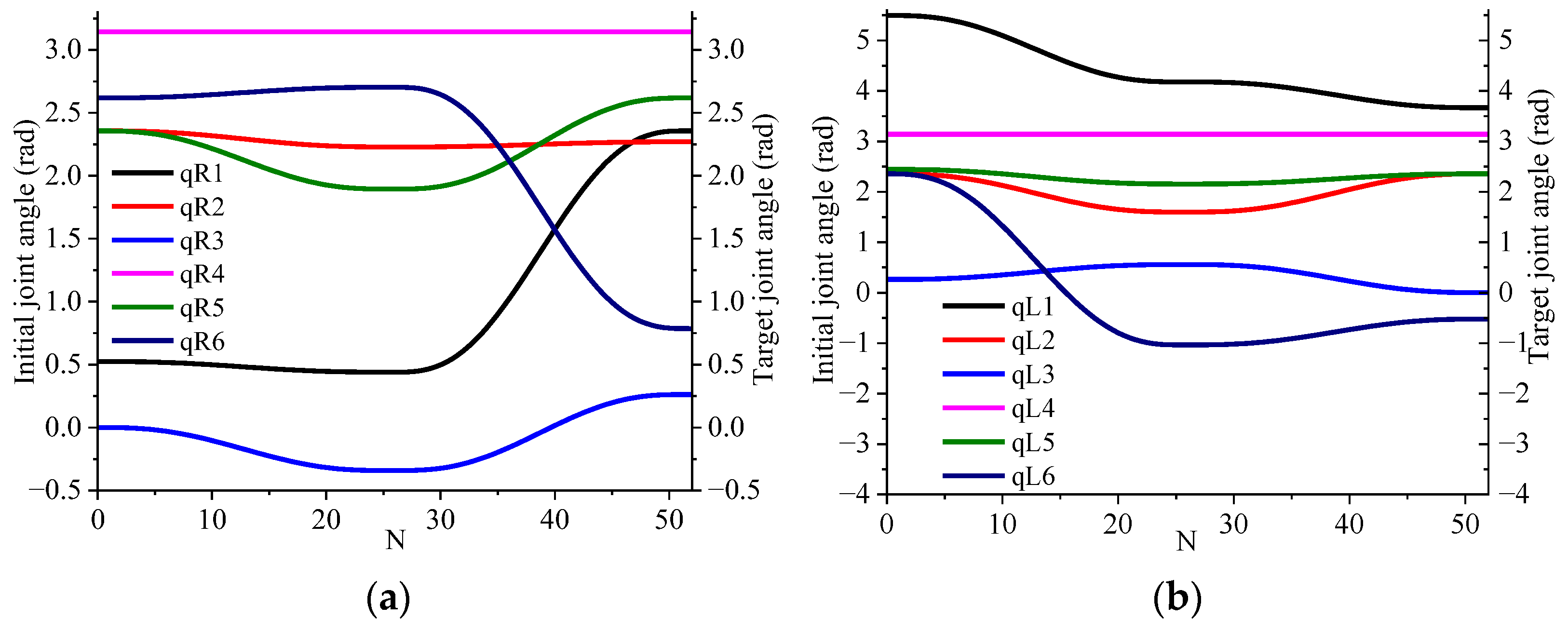 Sensors 23 05172 g012