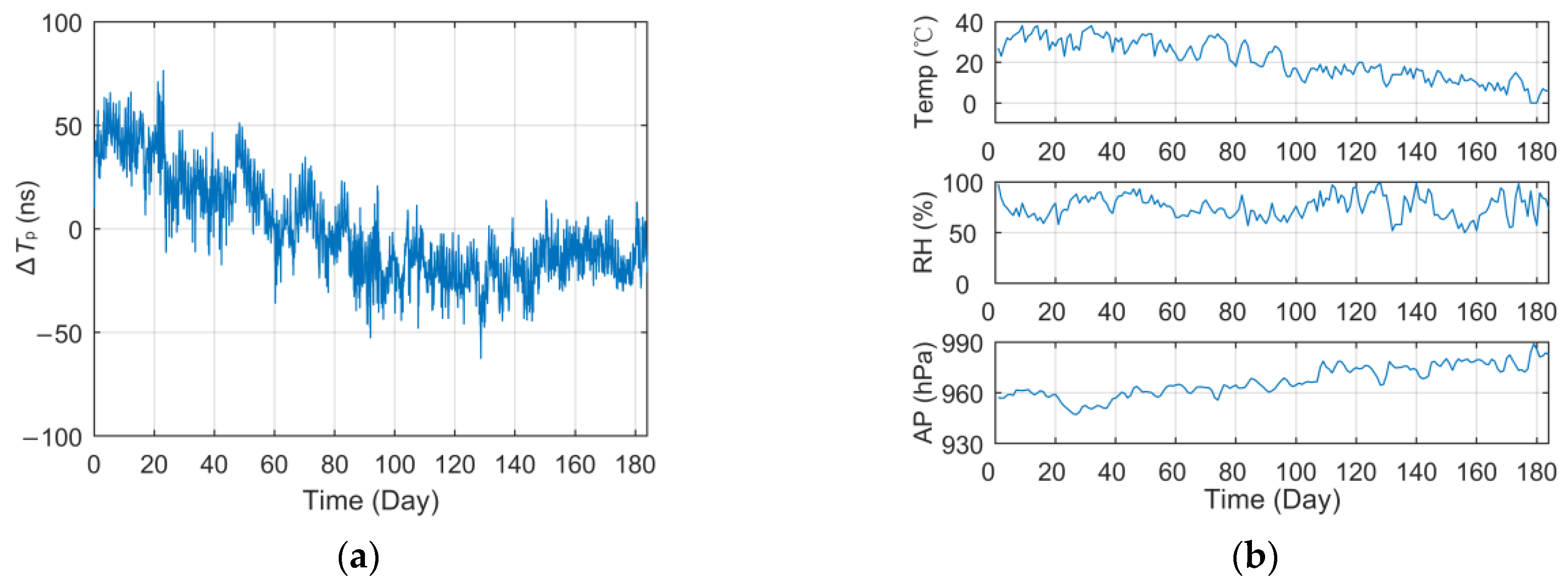 Sensors 23 05176 g005