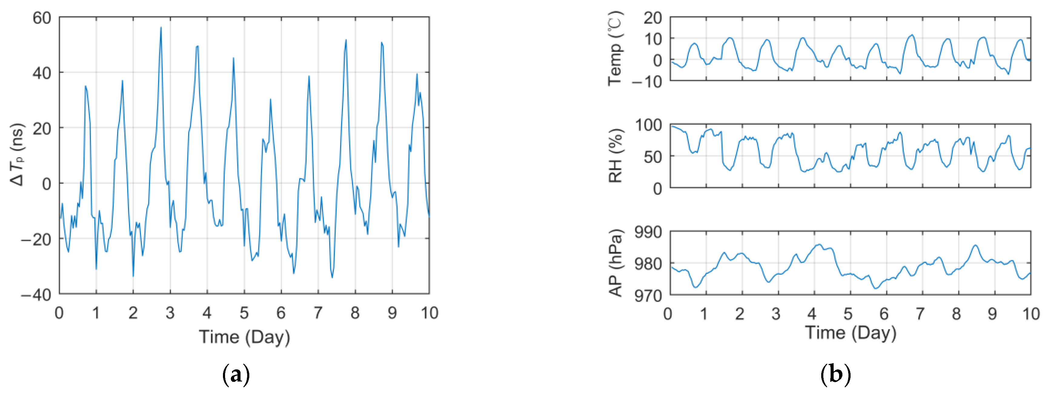 Sensors 23 05176 g006