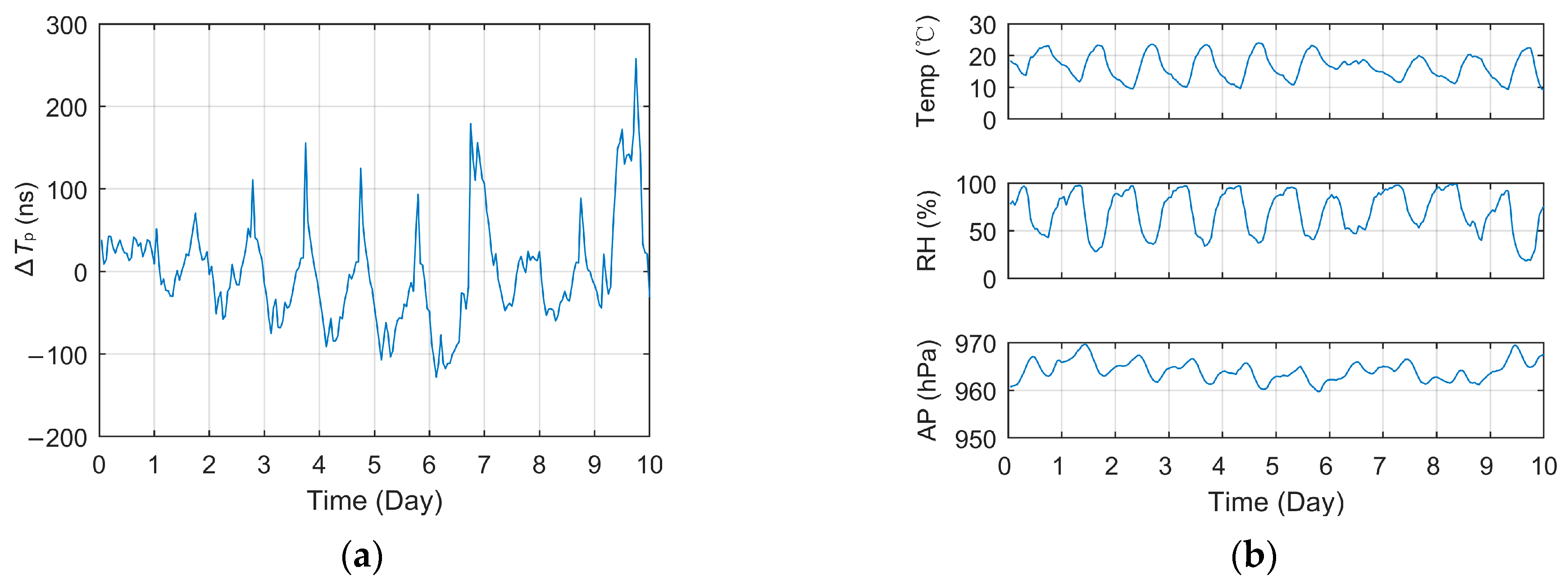 Sensors 23 05176 g007