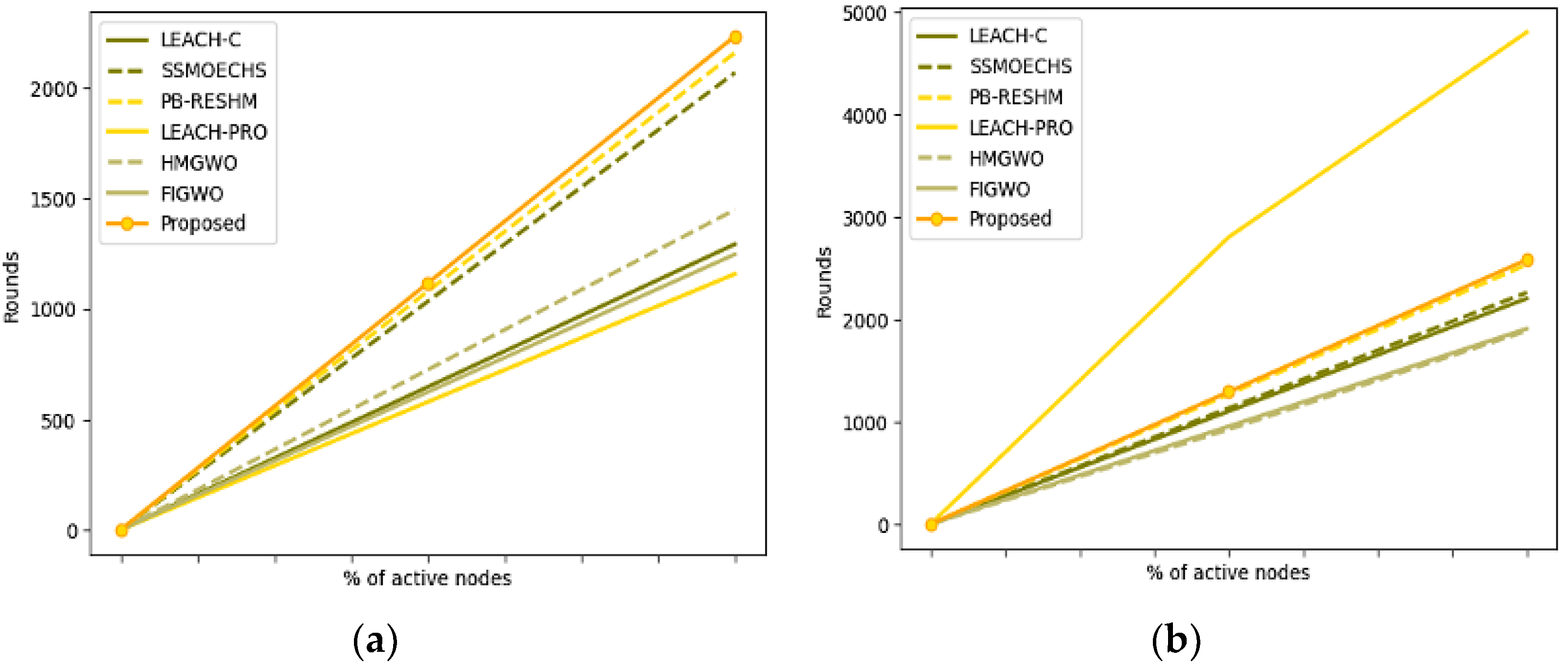 Sensors 23 05177 g004