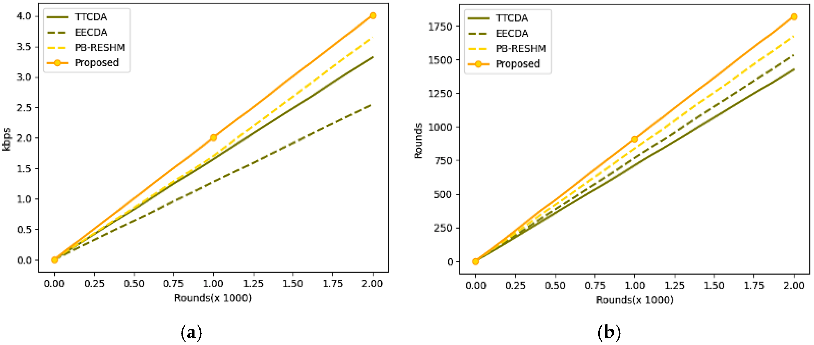 Sensors 23 05177 g005
