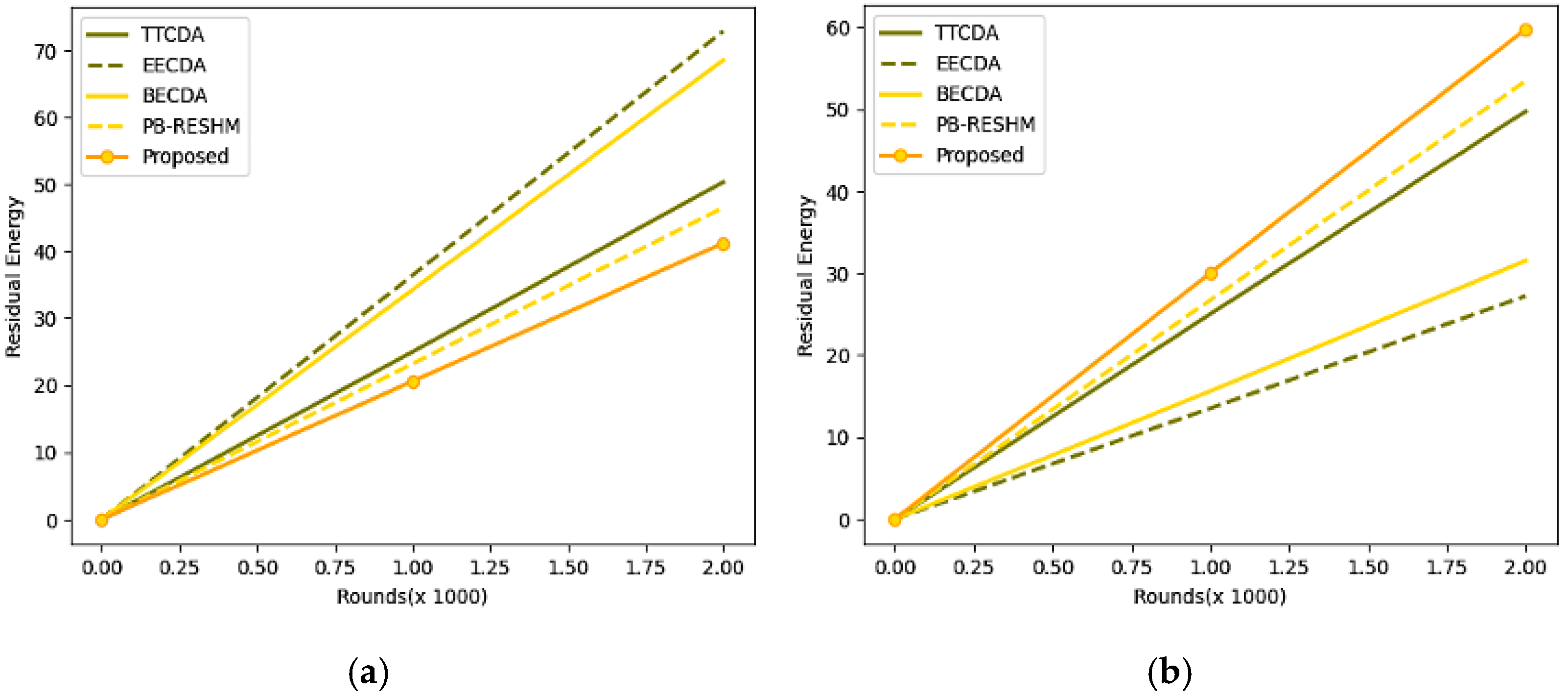 Sensors 23 05177 g006