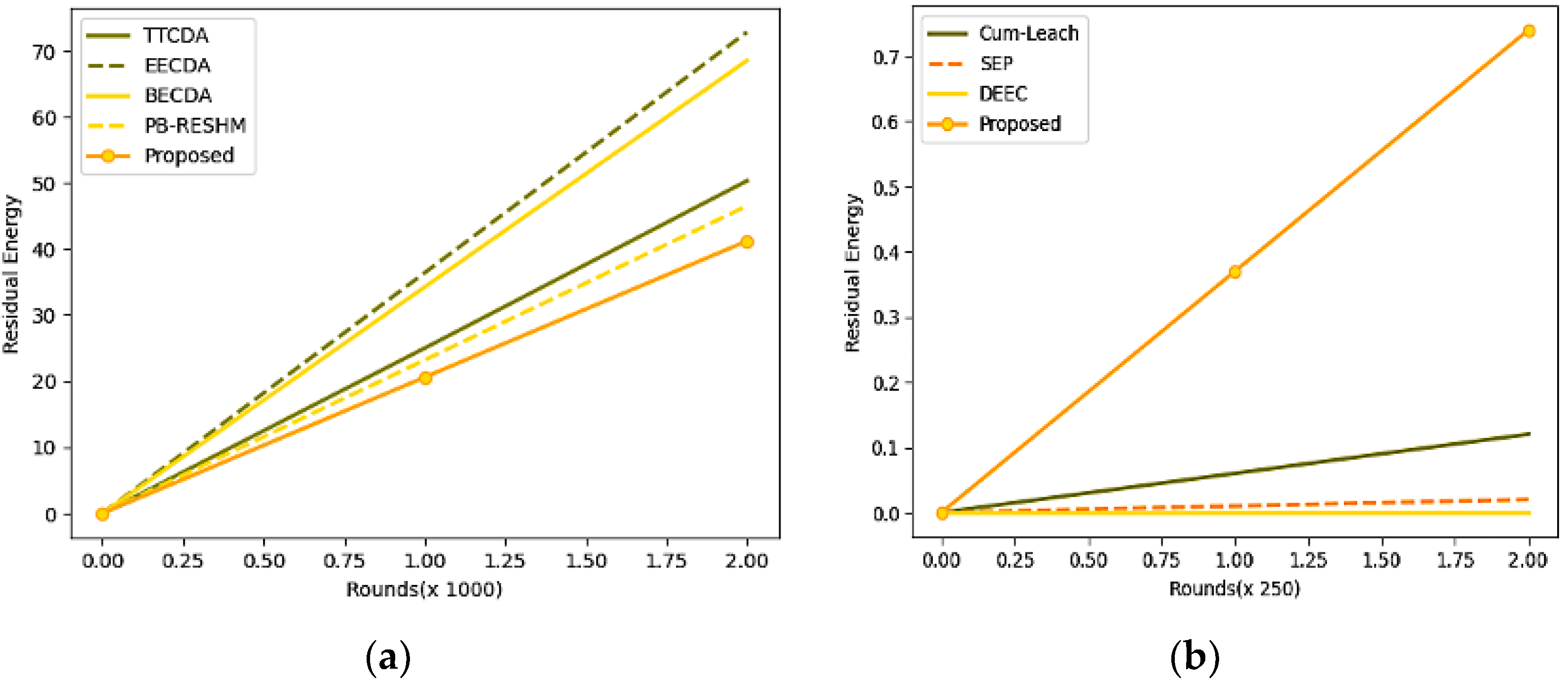 Sensors 23 05177 g007