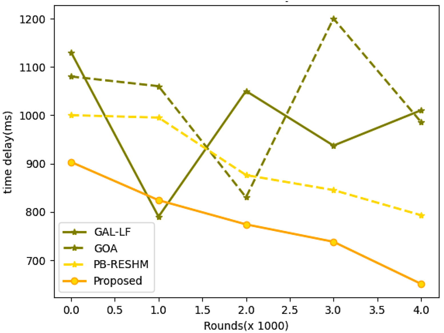 Sensors 23 05177 g008
