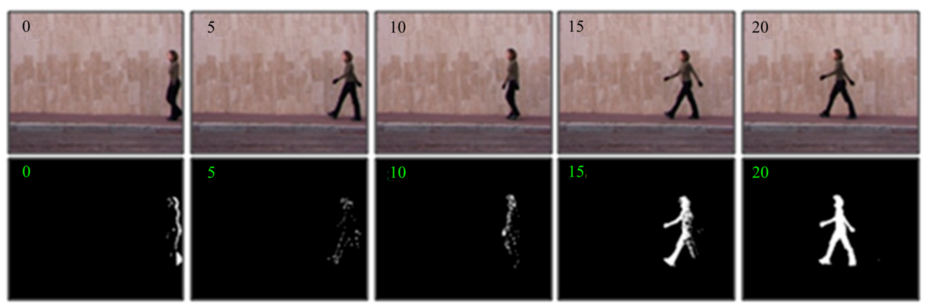 Sensors 23 05179 g003 Sensors 23 05179 g003