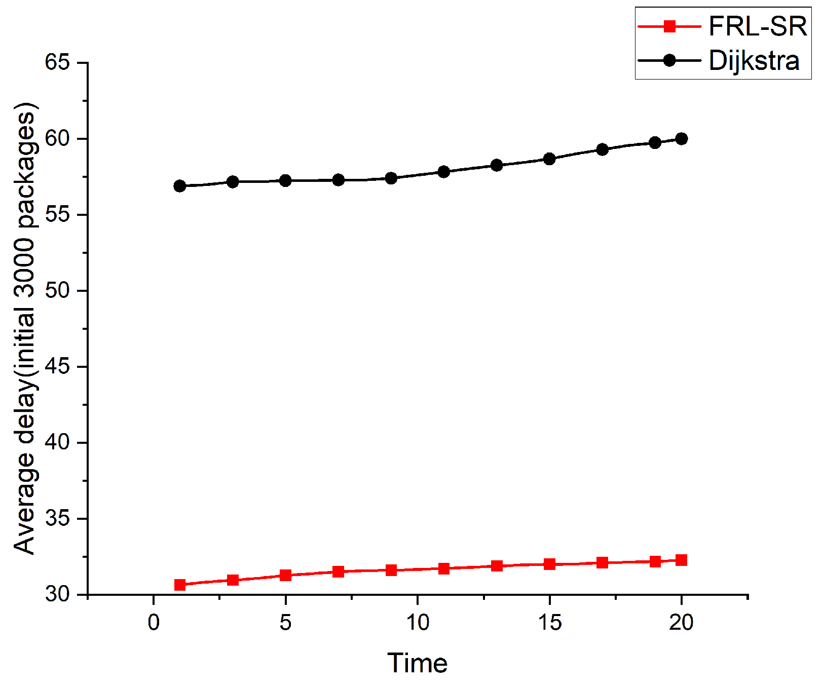 Sensors 23 05180 g005 550