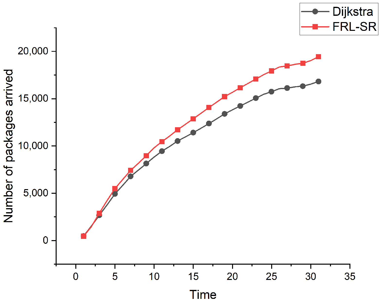 Sensors 23 05180 g007 550