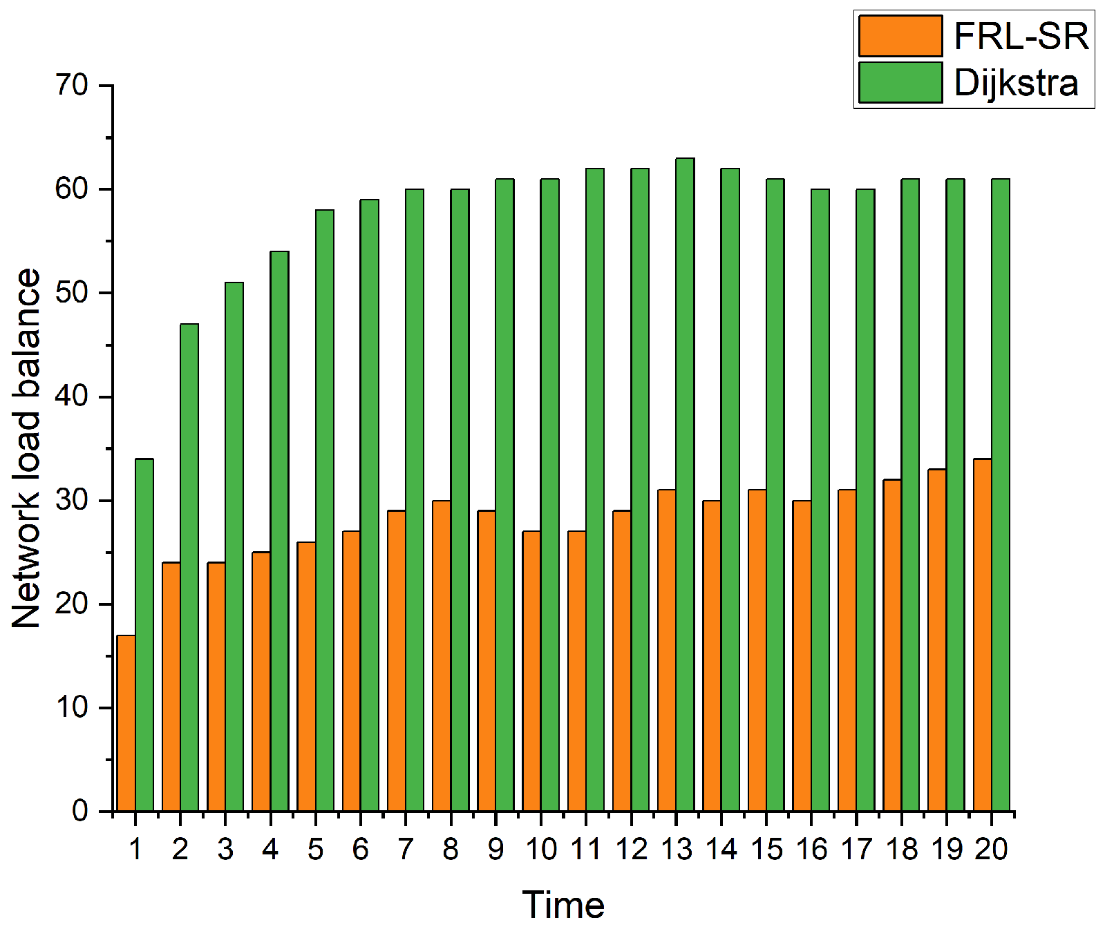 Sensors 23 05180 g008 550
