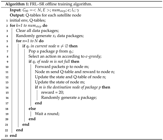 Sensors 23 05180 i001