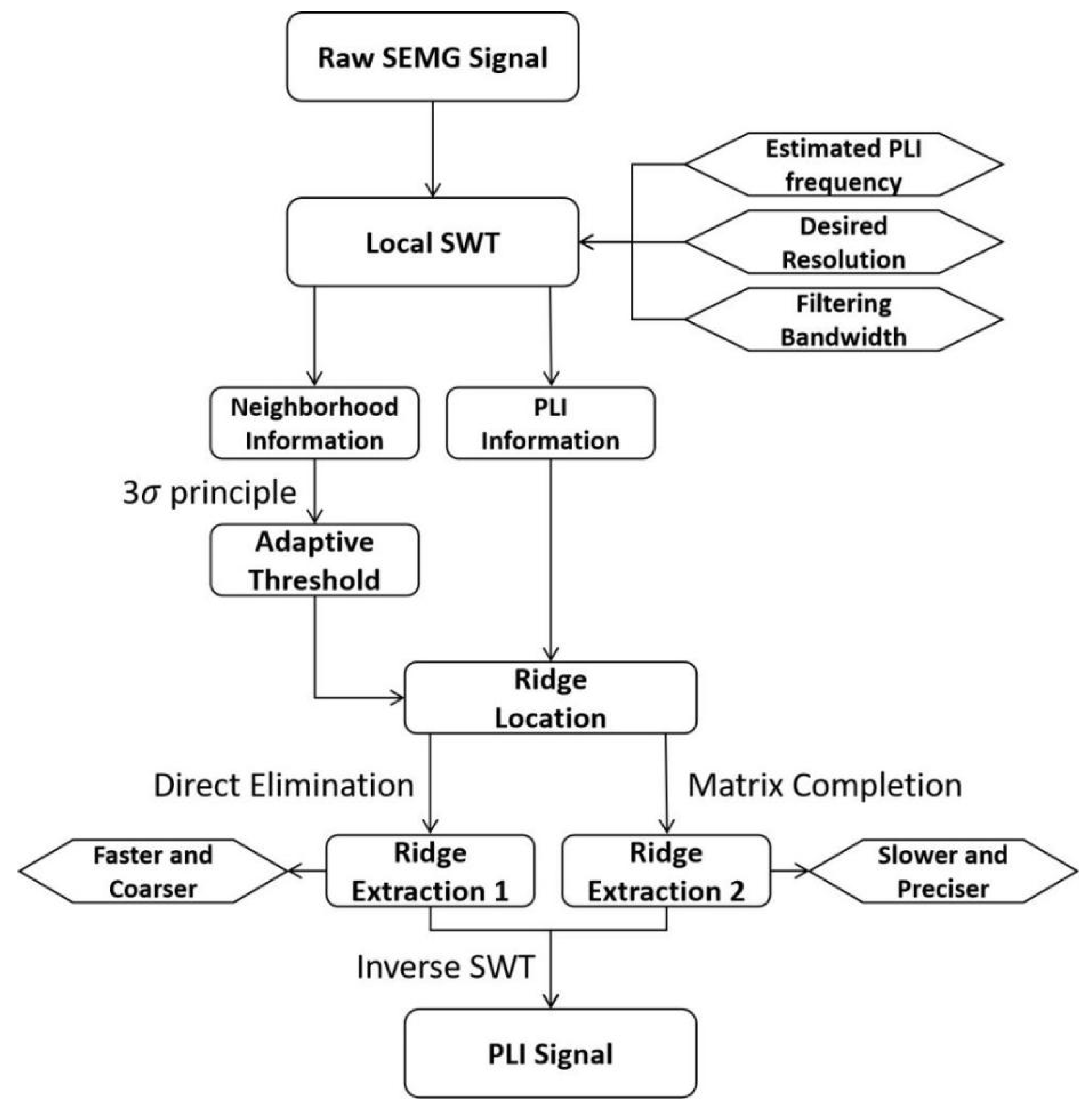 Sensors 23 05182 g002 Sensors 23 05182 g002