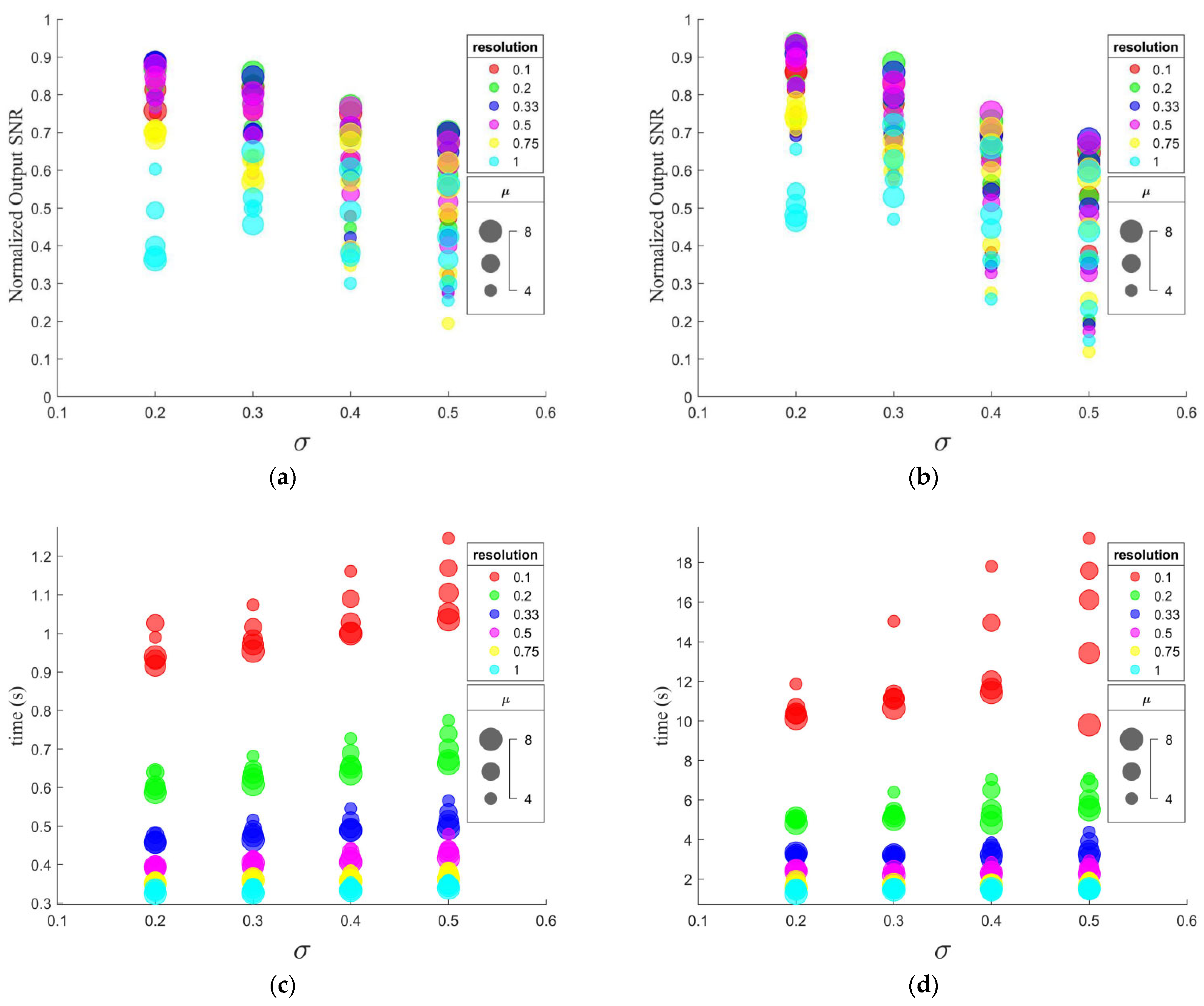 Sensors 23 05182 g003 Sensors 23 05182 g003