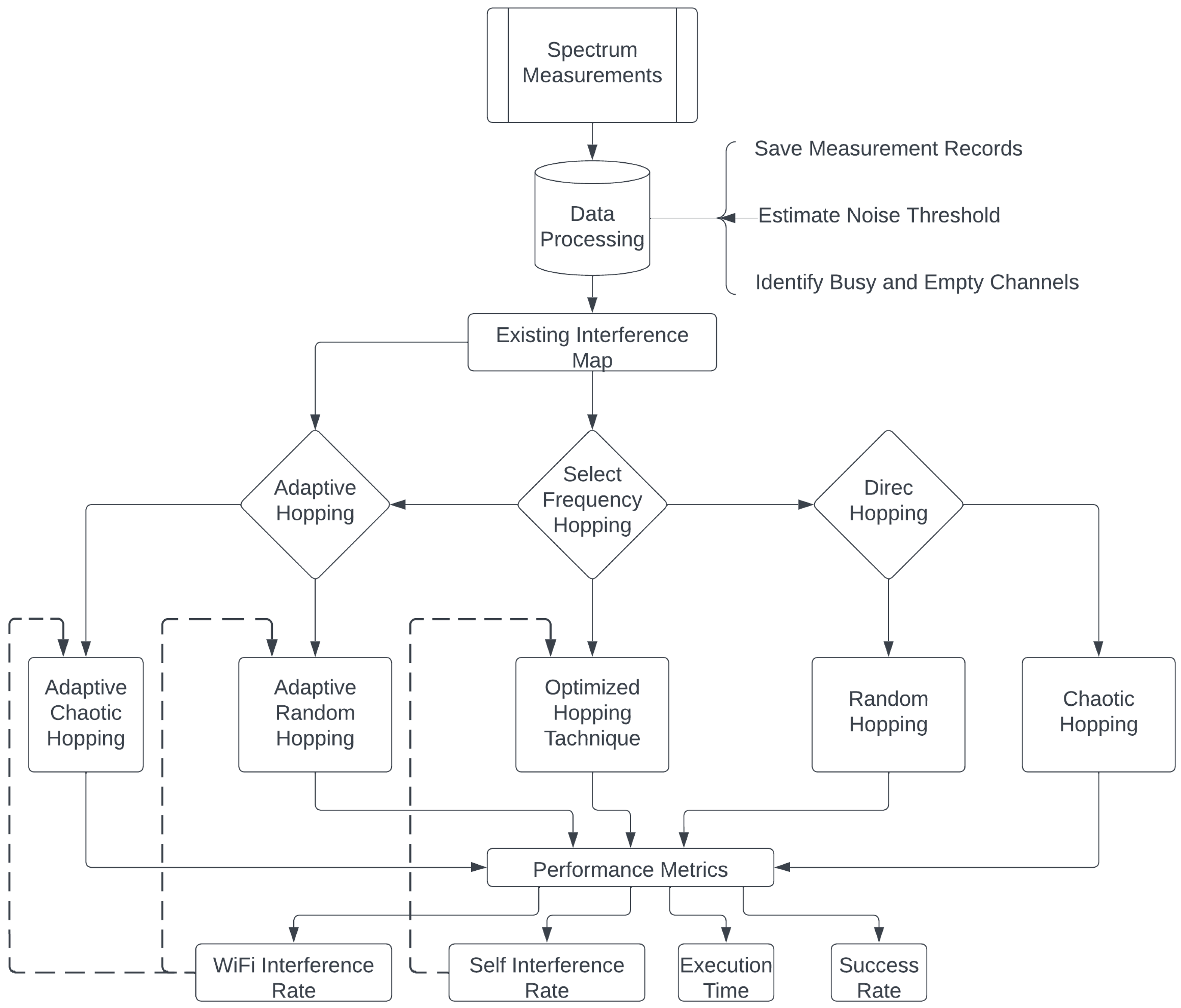 Sensors 23 05183 g001
