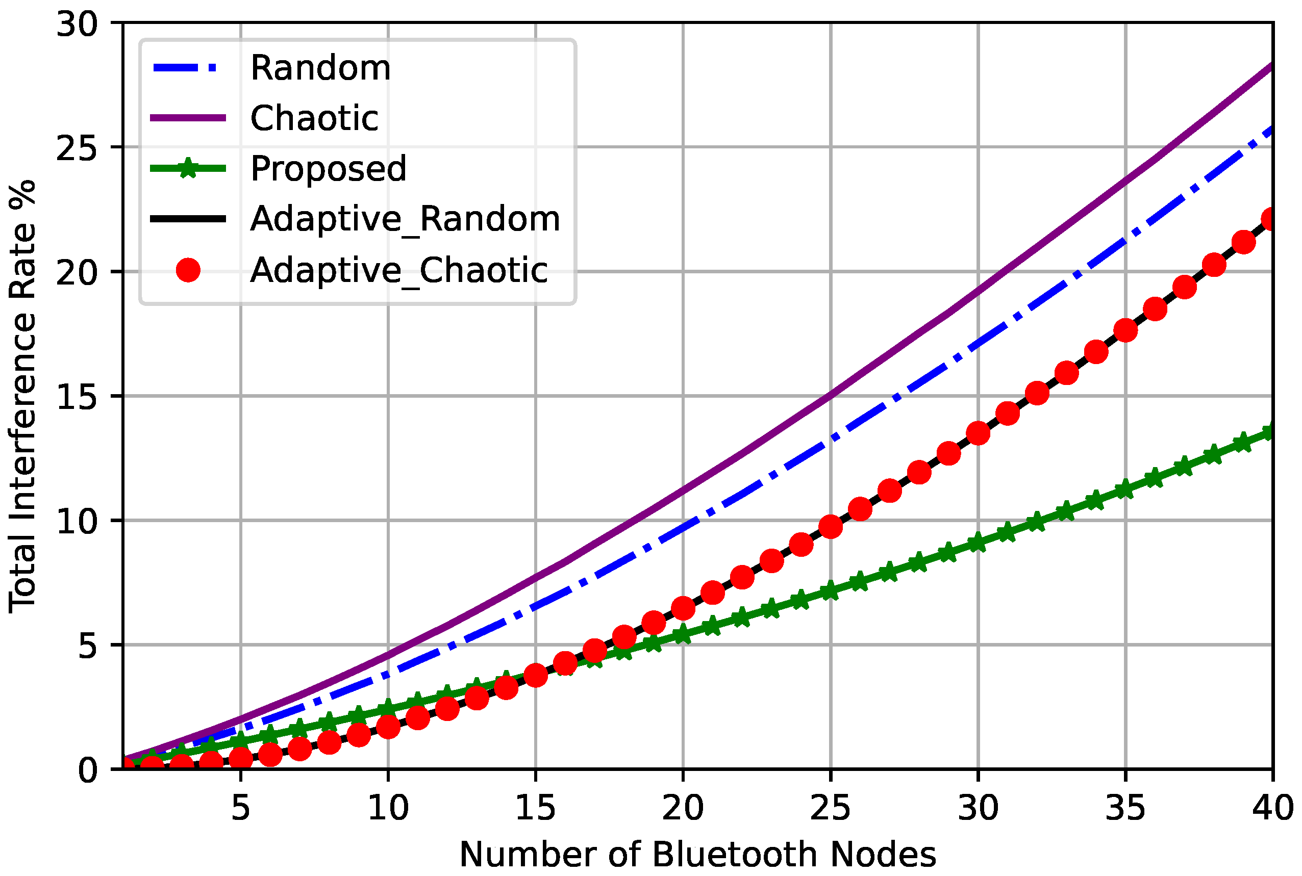 Sensors 23 05183 g006