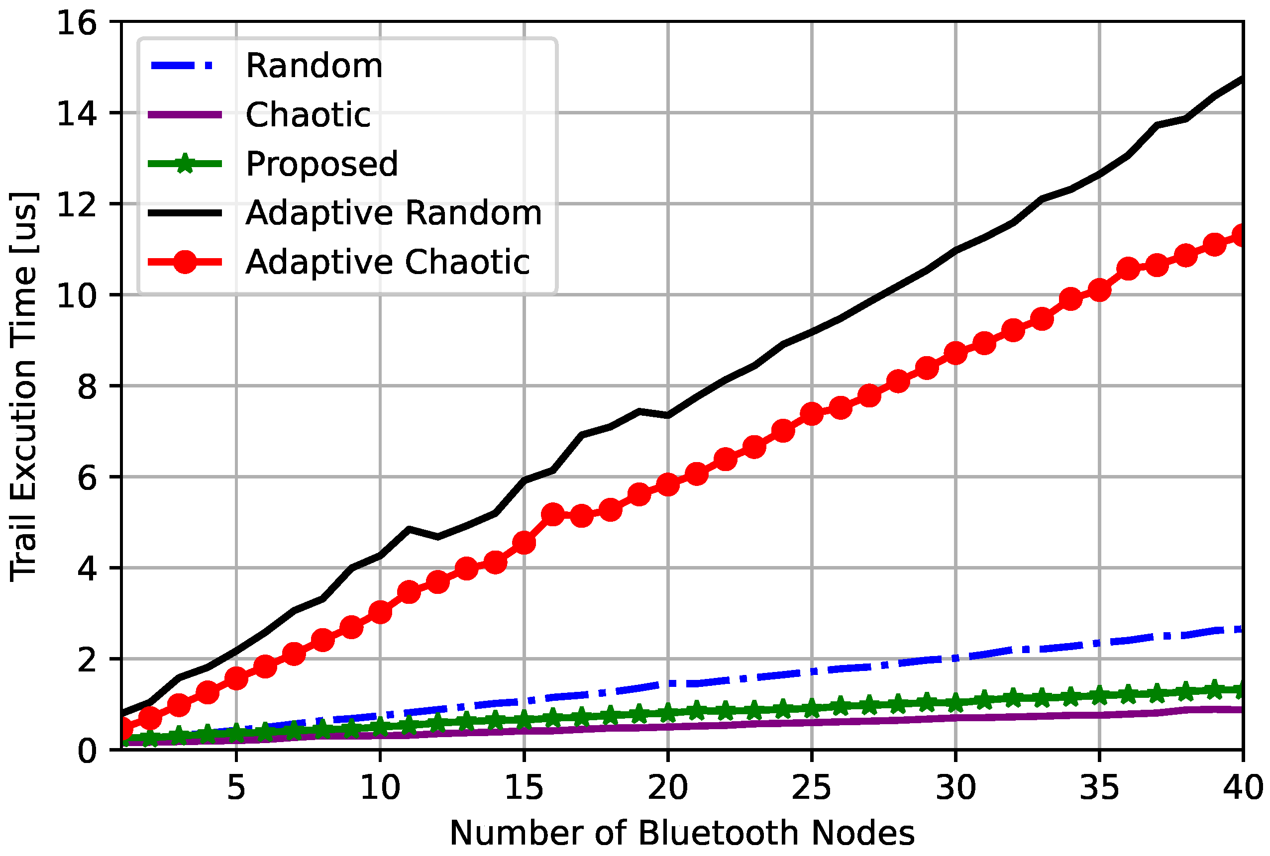 Sensors 23 05183 g008