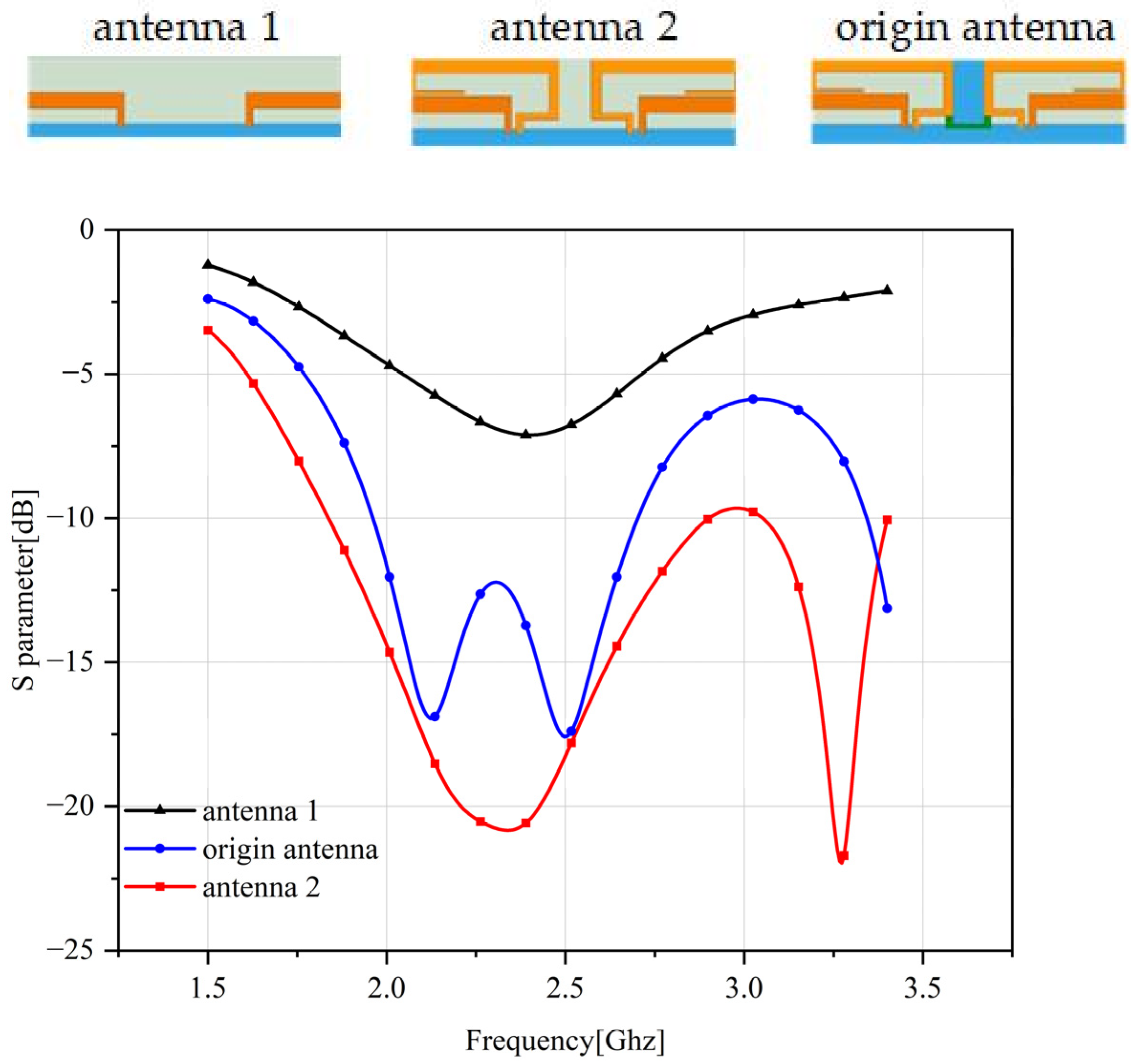 Sensors 23 05186 g003