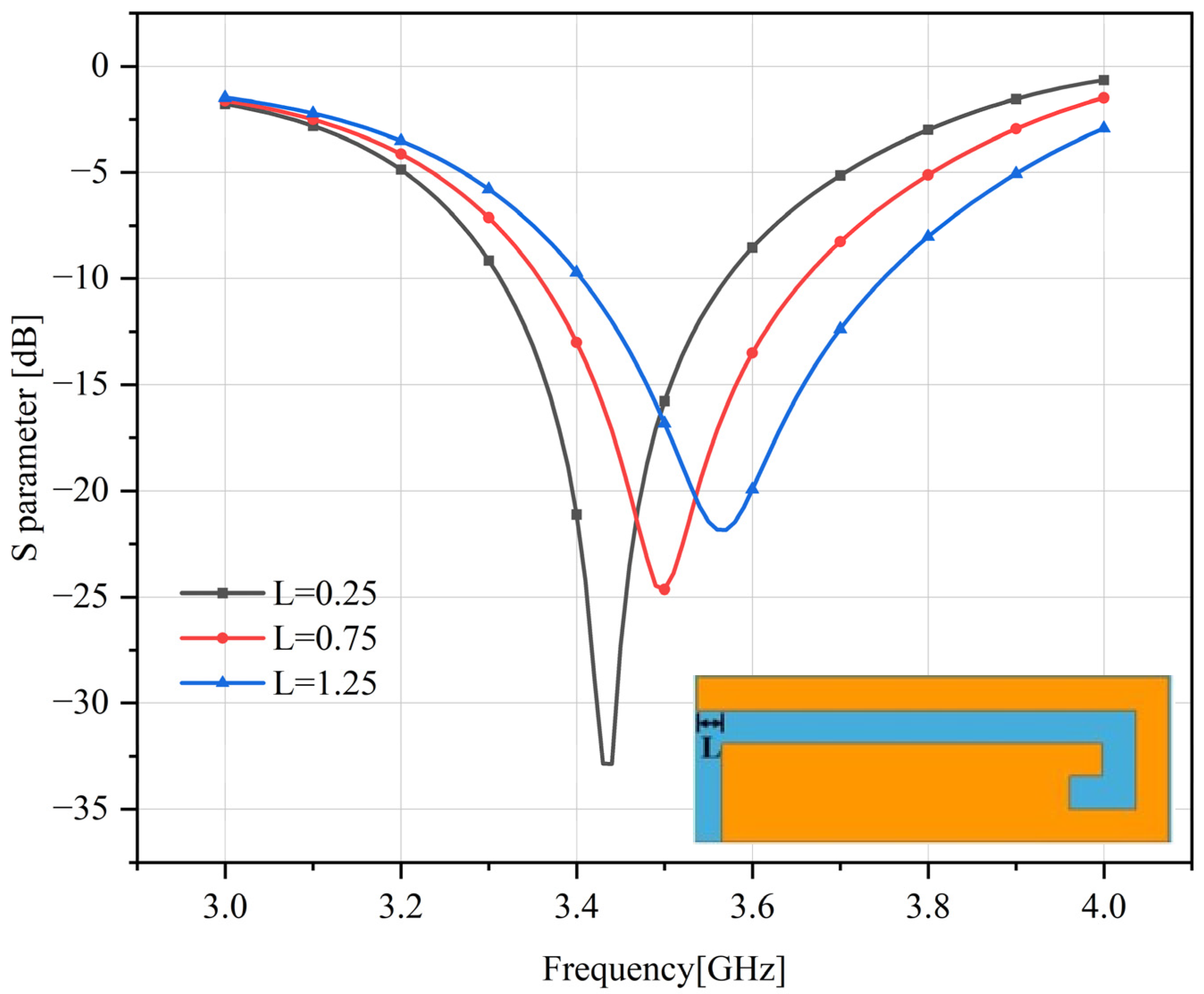 Sensors 23 05186 g008