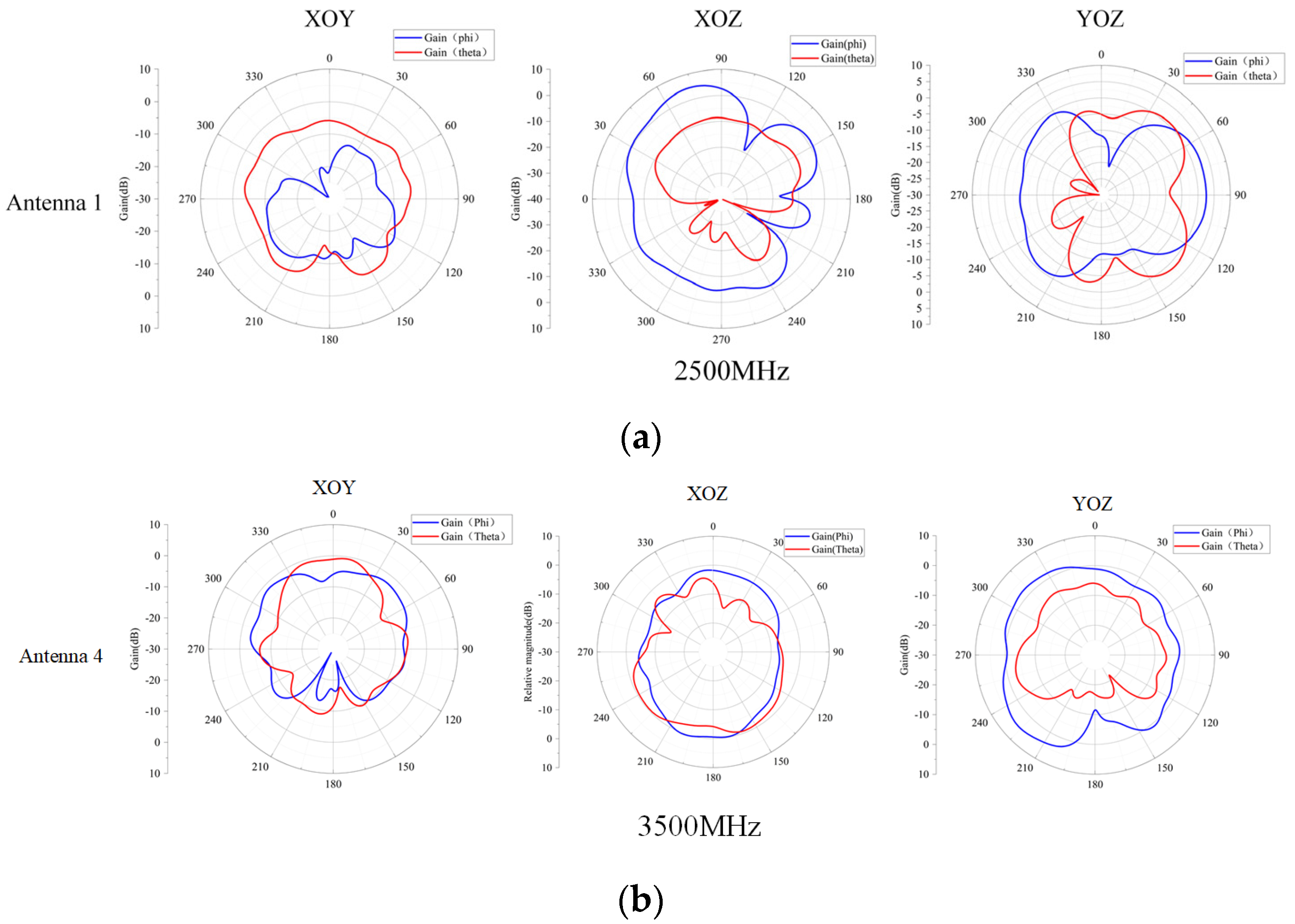 Sensors 23 05186 g018