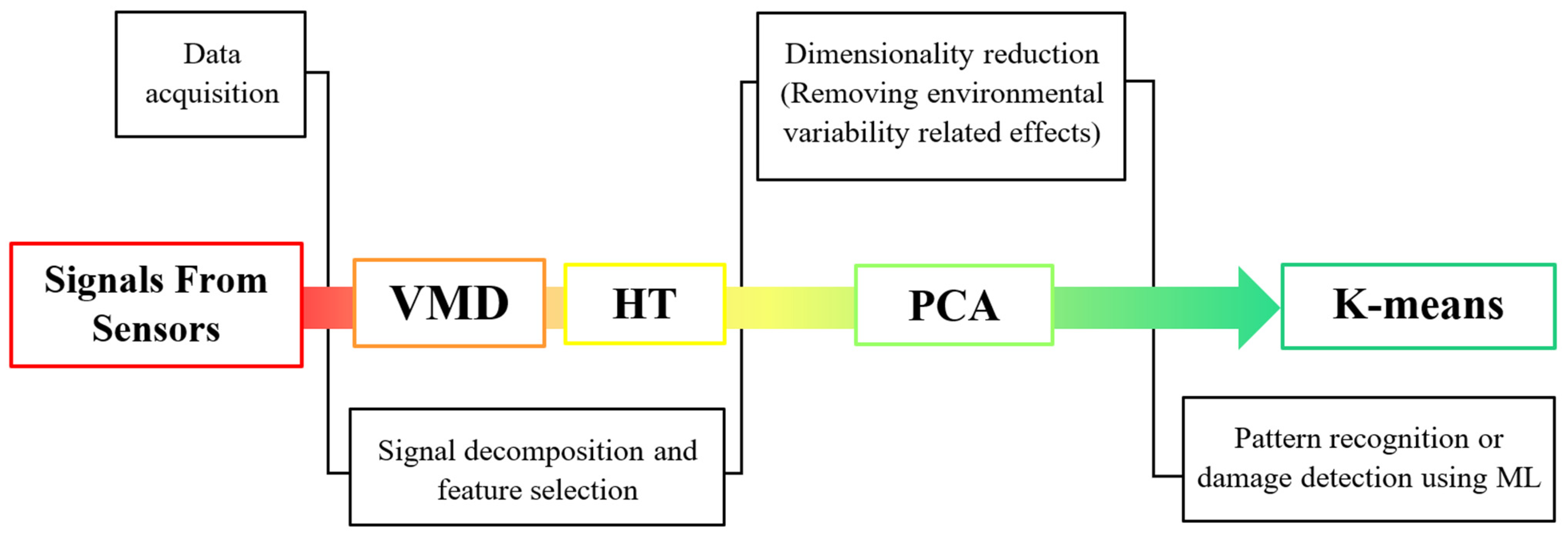 Sensors 23 05187 g001 Sensors 23 05187 g001