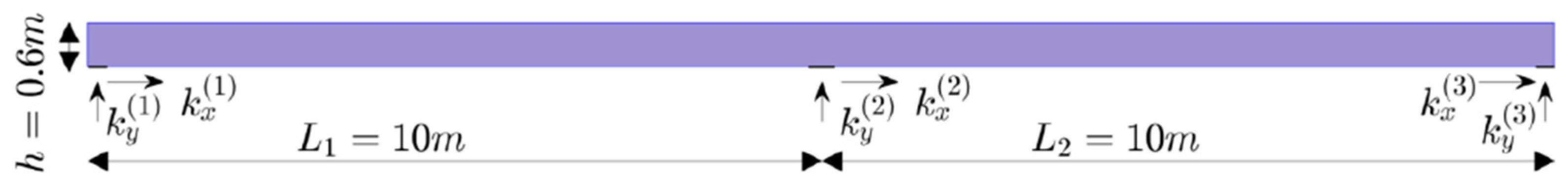 Sensors 23 05187 g002 Sensors 23 05187 g002