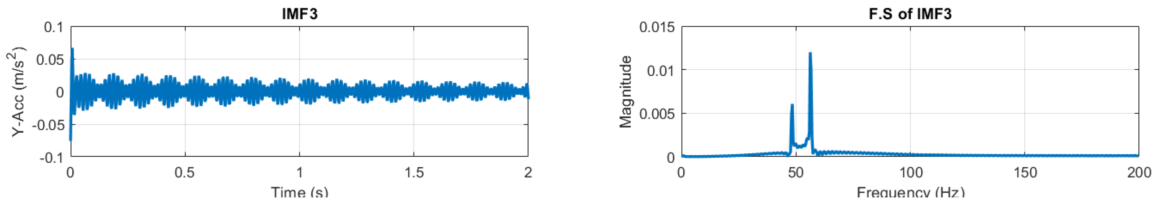 Sensors 23 05187 g007 Sensors 23 05187 g007