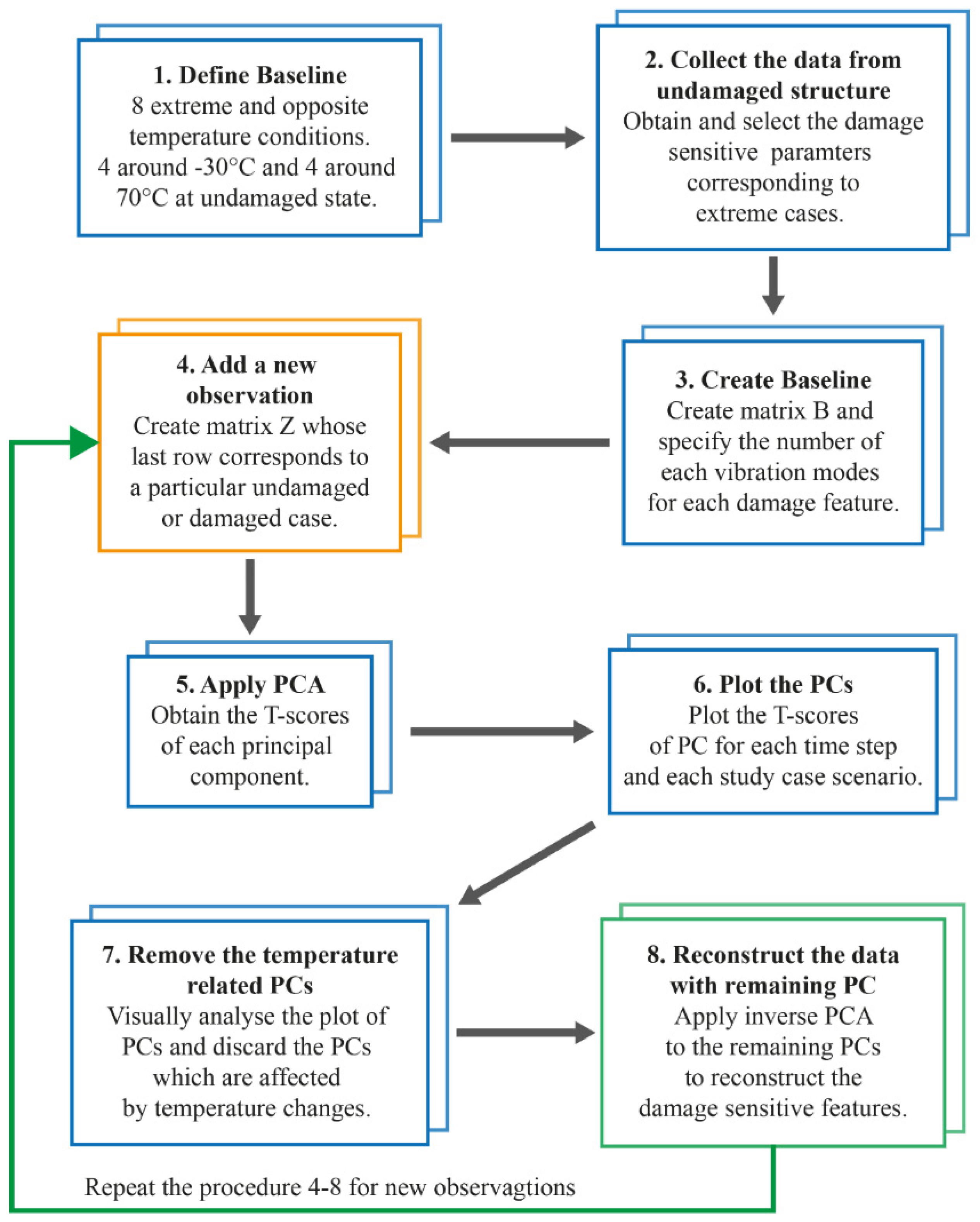 Sensors 23 05187 g010 Sensors 23 05187 g010