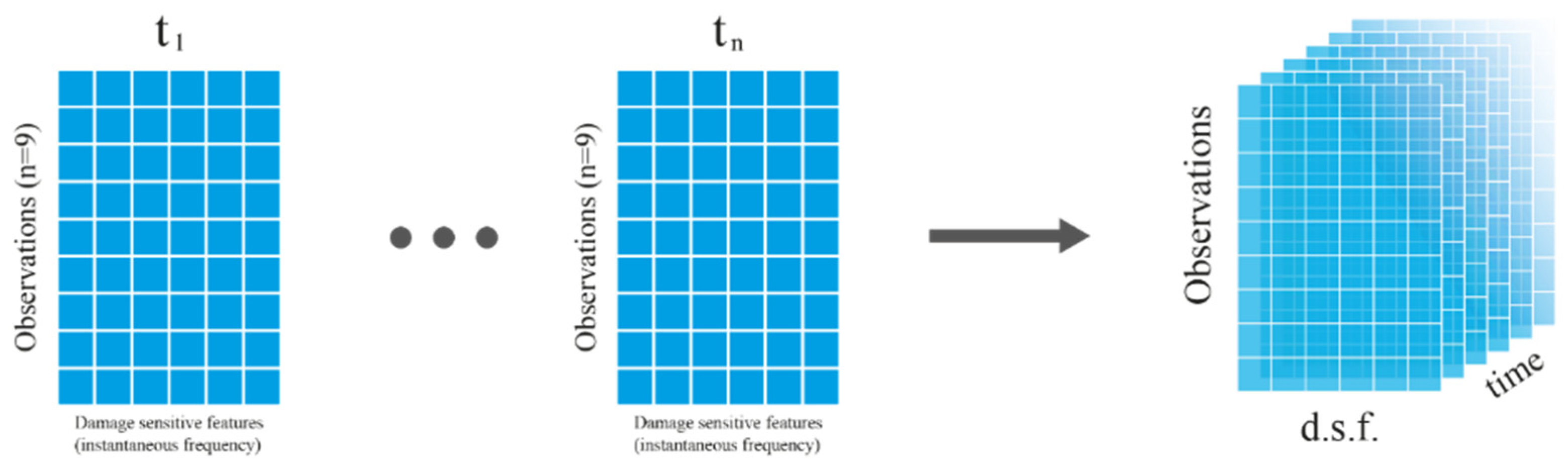 Sensors 23 05187 g011 Sensors 23 05187 g011