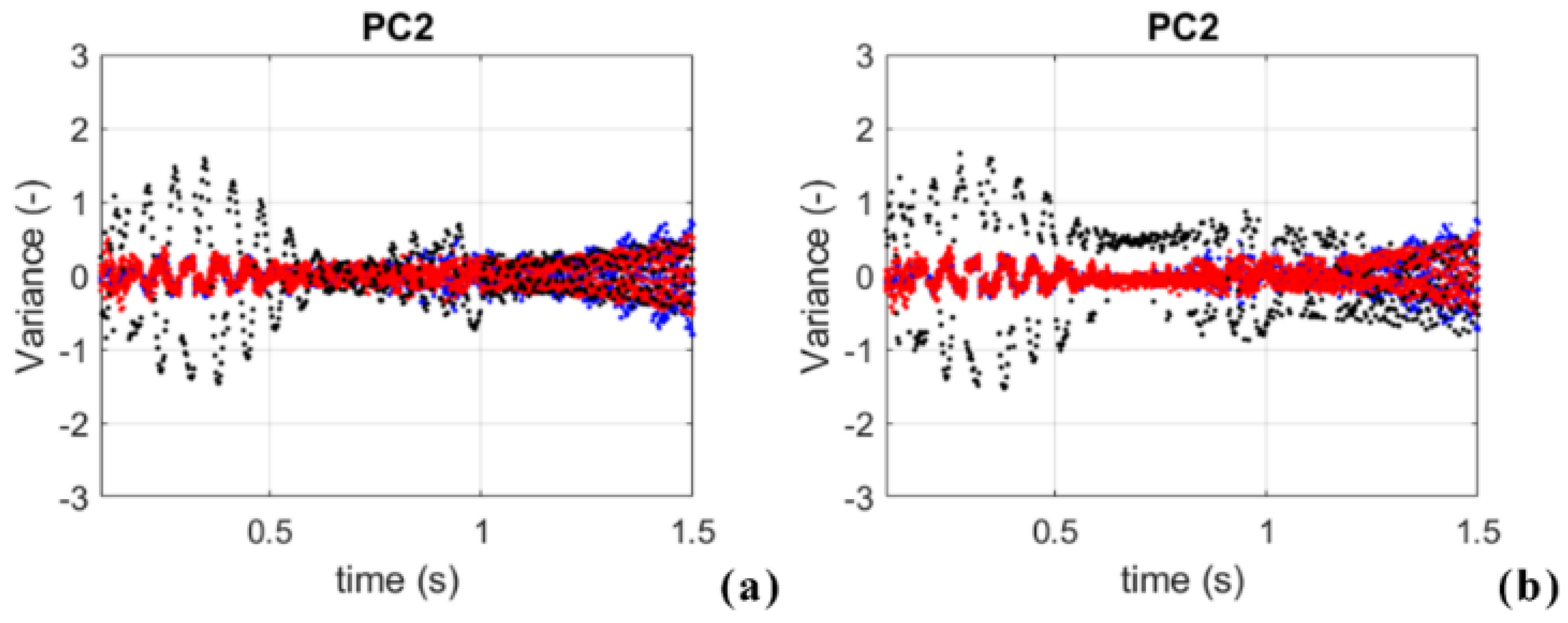 Sensors 23 05187 g014 Sensors 23 05187 g014