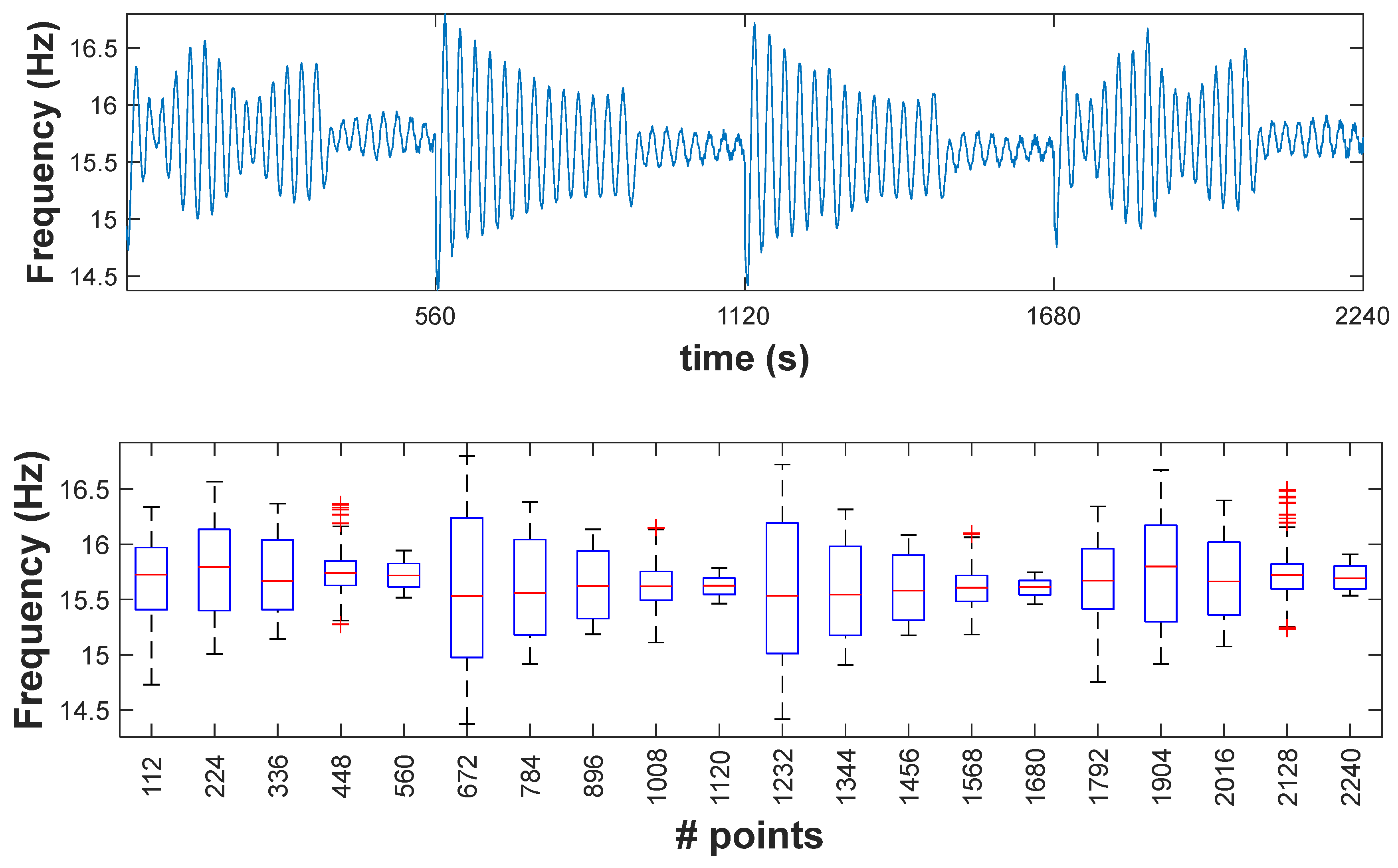 Sensors 23 05187 g017 Sensors 23 05187 g017