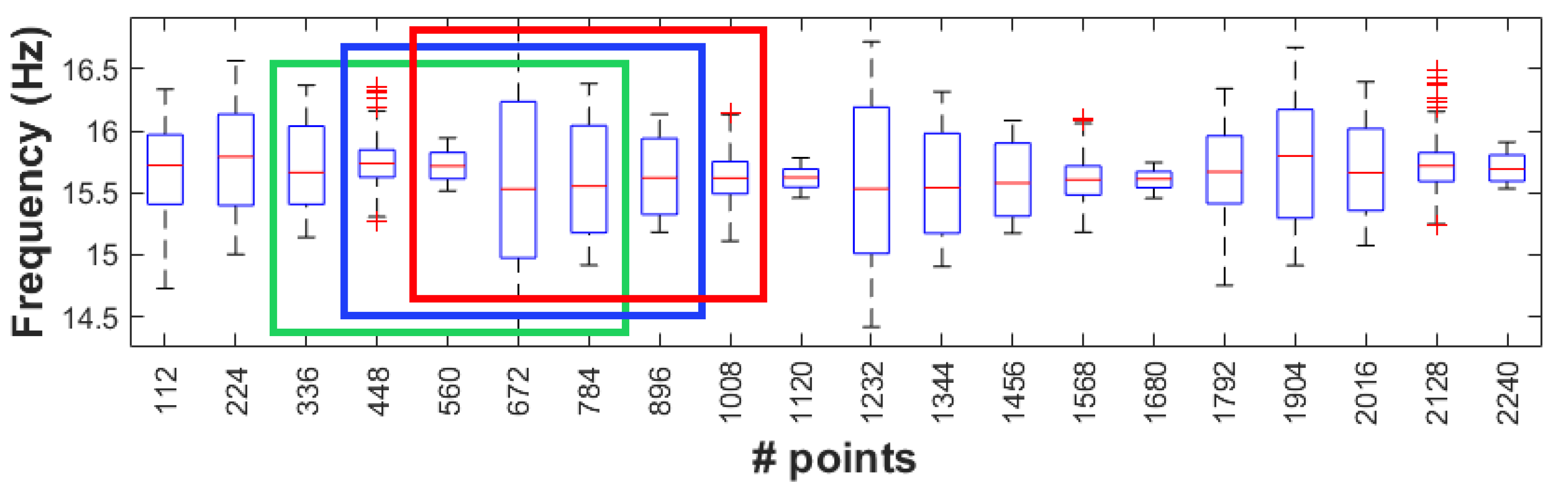 Sensors 23 05187 g018 Sensors 23 05187 g018