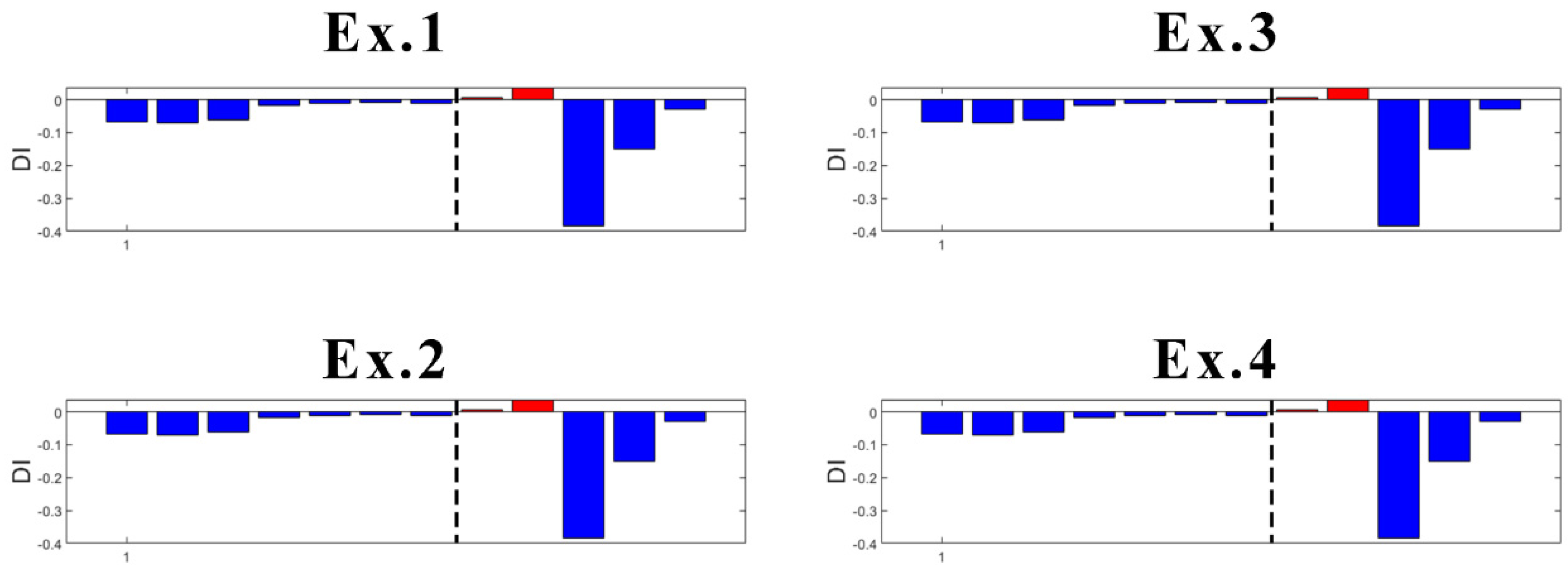 Sensors 23 05187 g021 Sensors 23 05187 g021