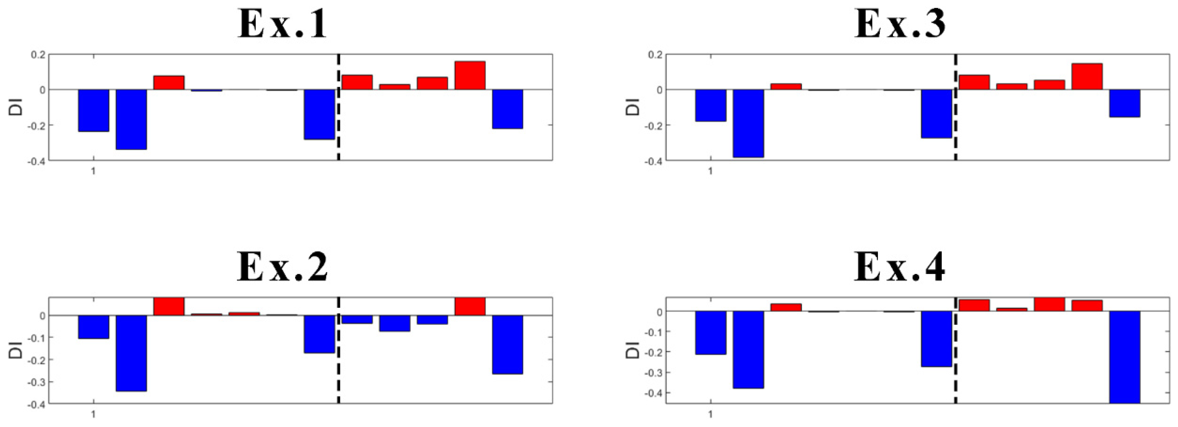 Sensors 23 05187 g022 Sensors 23 05187 g022