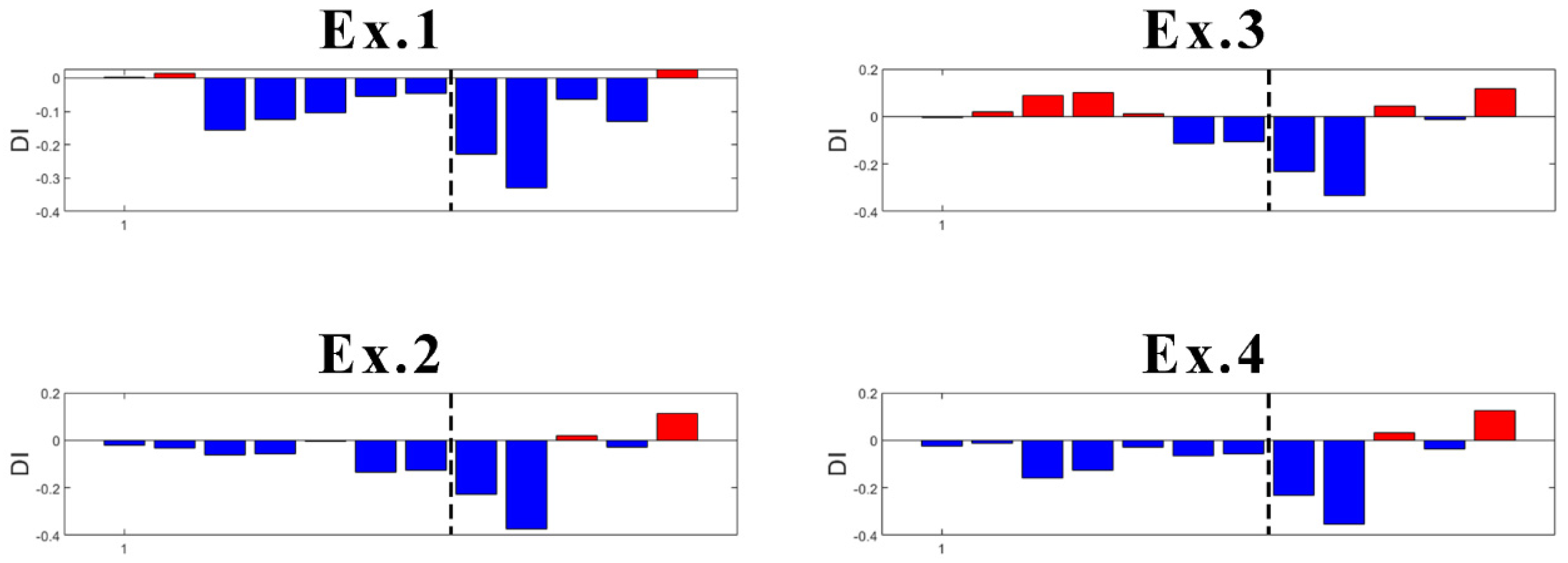 Sensors 23 05187 g023 Sensors 23 05187 g023