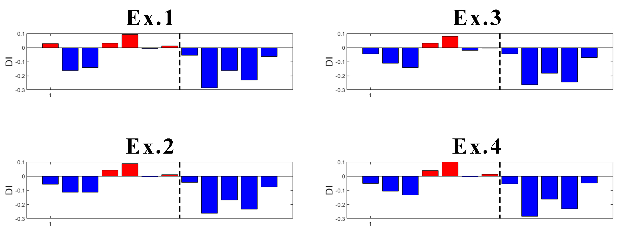 Sensors 23 05187 g024 Sensors 23 05187 g024