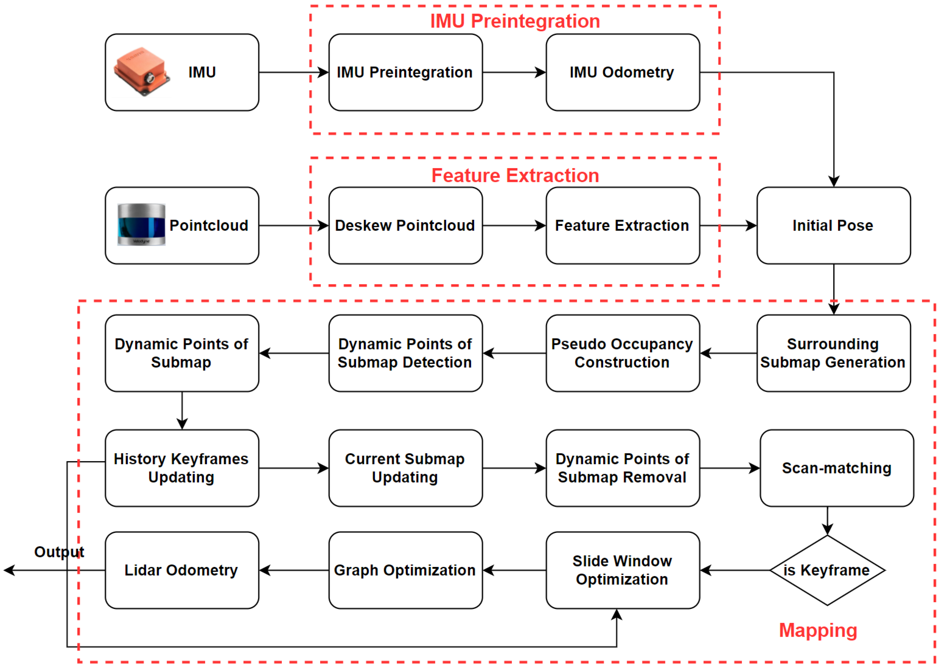 Sensors 23 05188 g001 Sensors 23 05188 g001