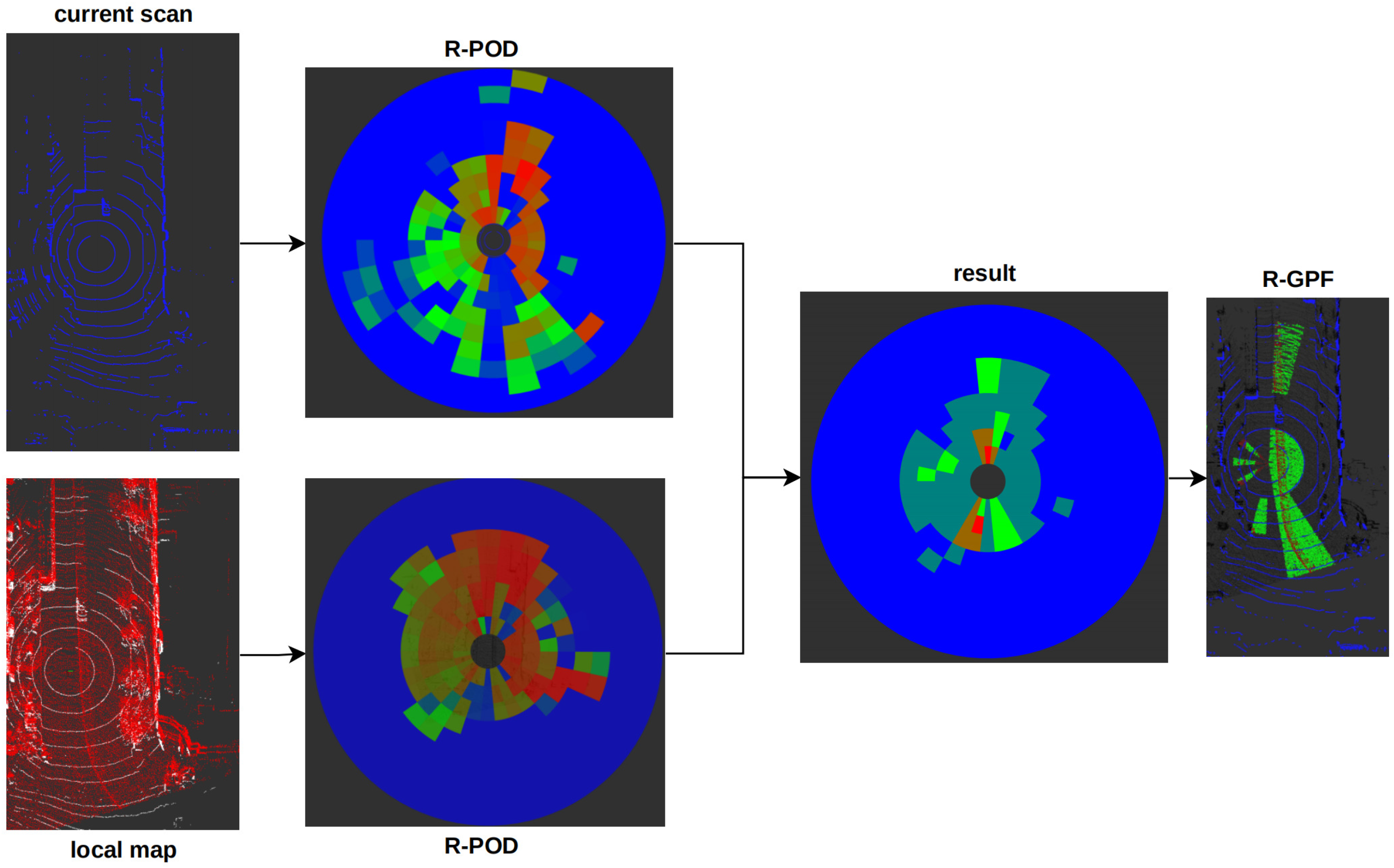 Sensors 23 05188 g003 Sensors 23 05188 g003