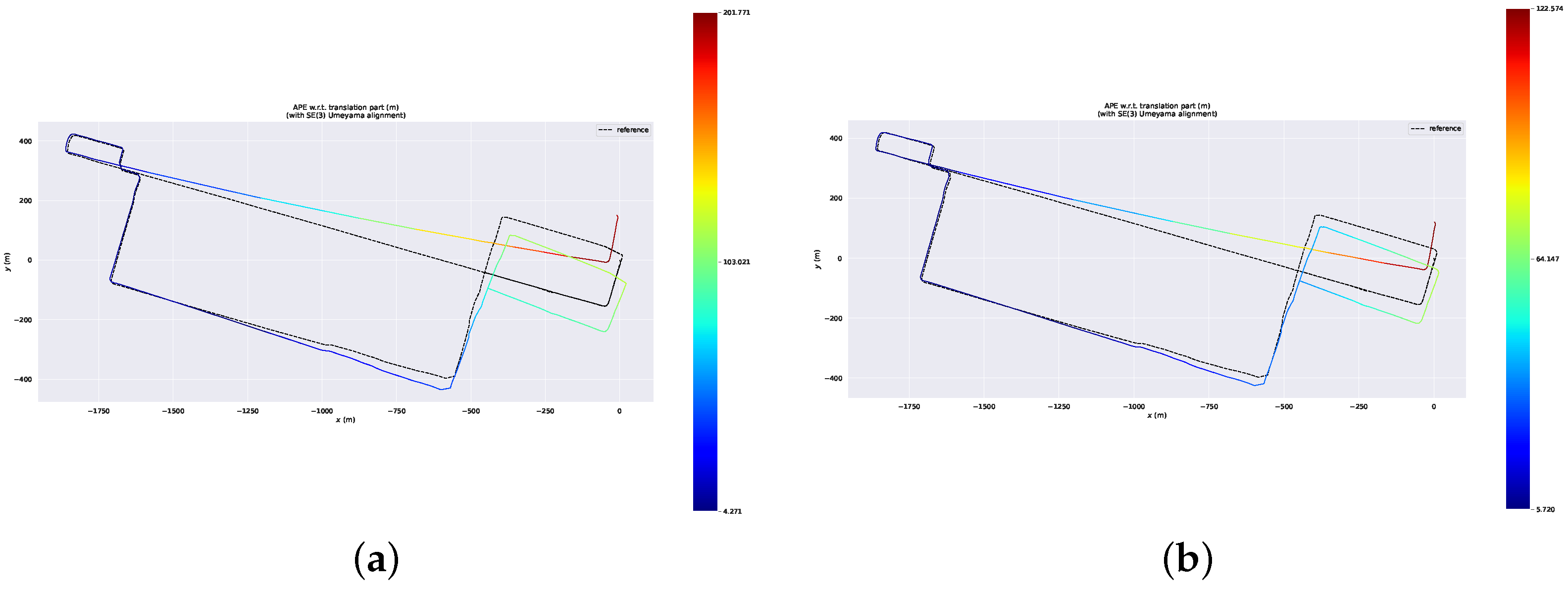 Sensors 23 05188 g009 Sensors 23 05188 g009