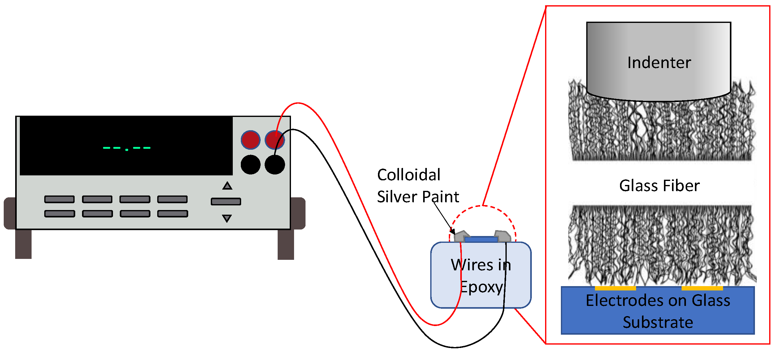 Sensors 23 05190 g002 Sensors 23 05190 g002