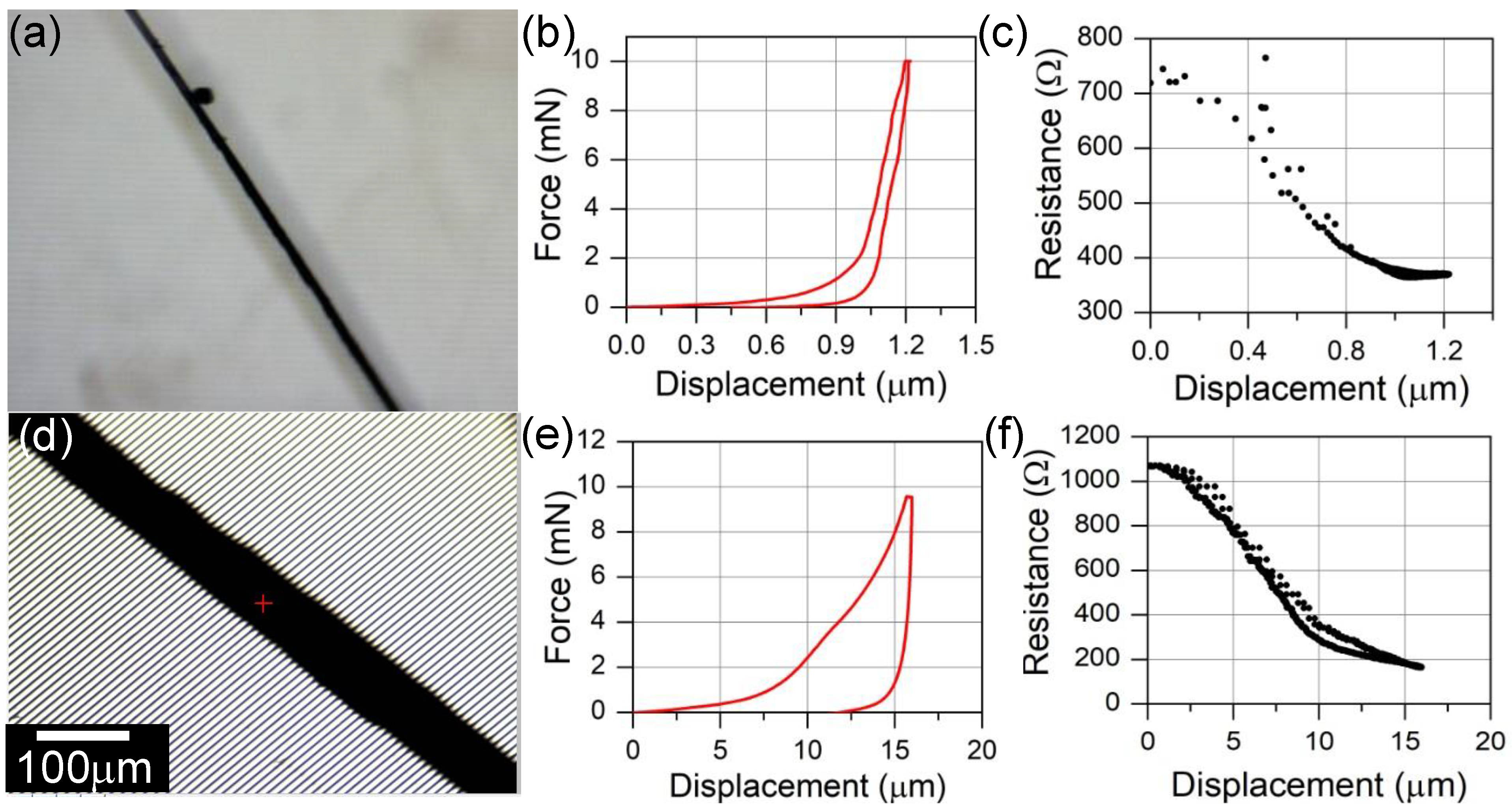 Sensors 23 05190 g005 Sensors 23 05190 g005