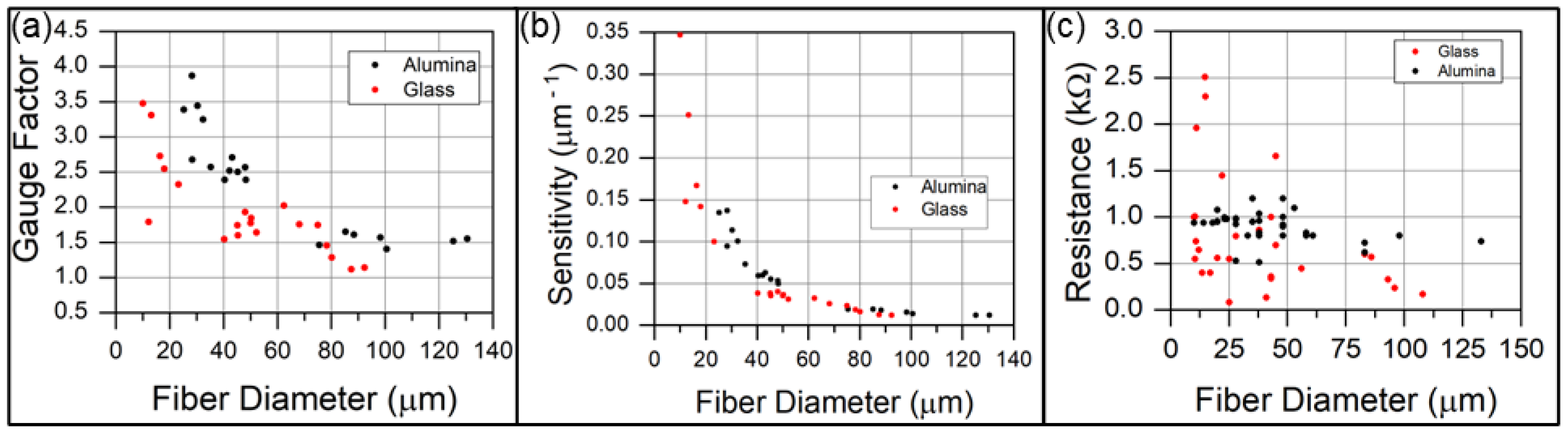 Sensors 23 05190 g006 Sensors 23 05190 g006