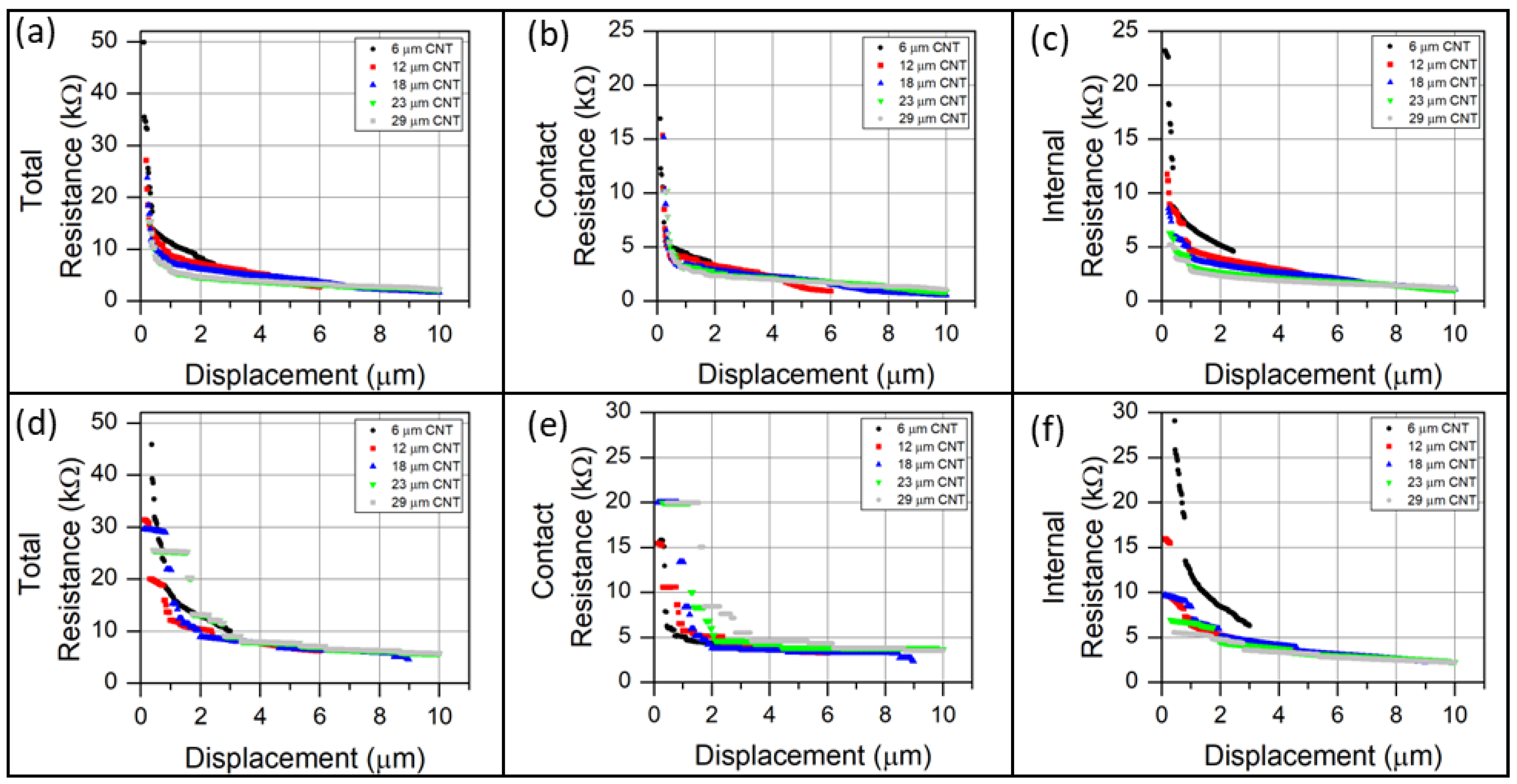 Sensors 23 05190 g009 Sensors 23 05190 g009