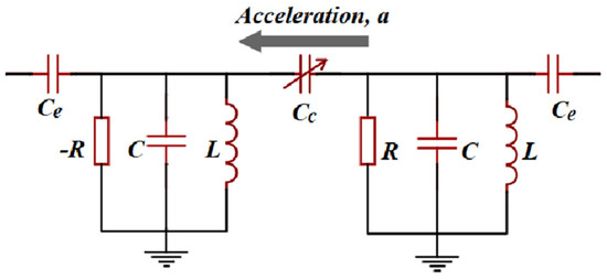 Sensors 23 05191 g006 550