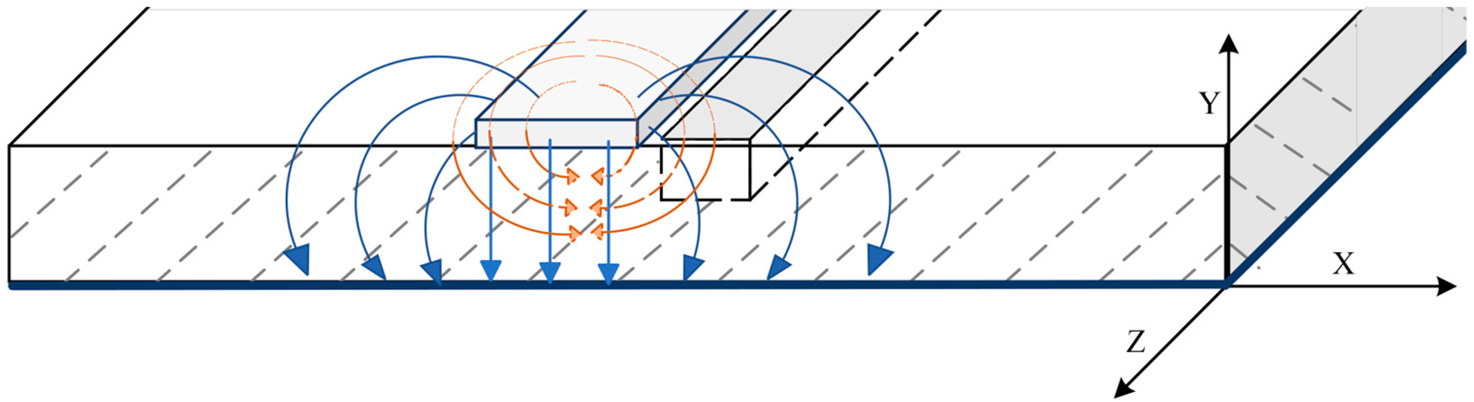 Sensors 23 05193 g003