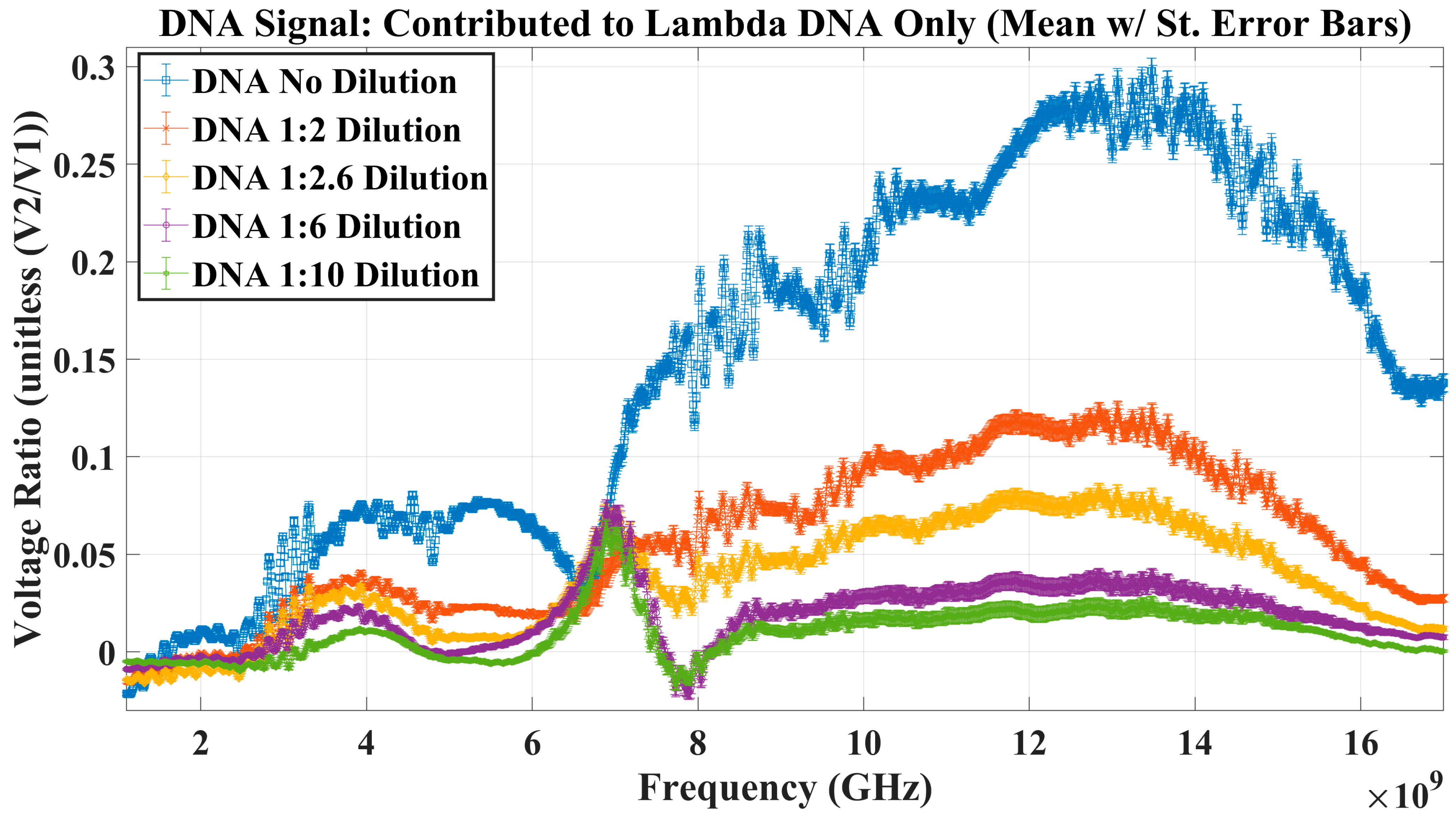 Sensors 23 05193 g009